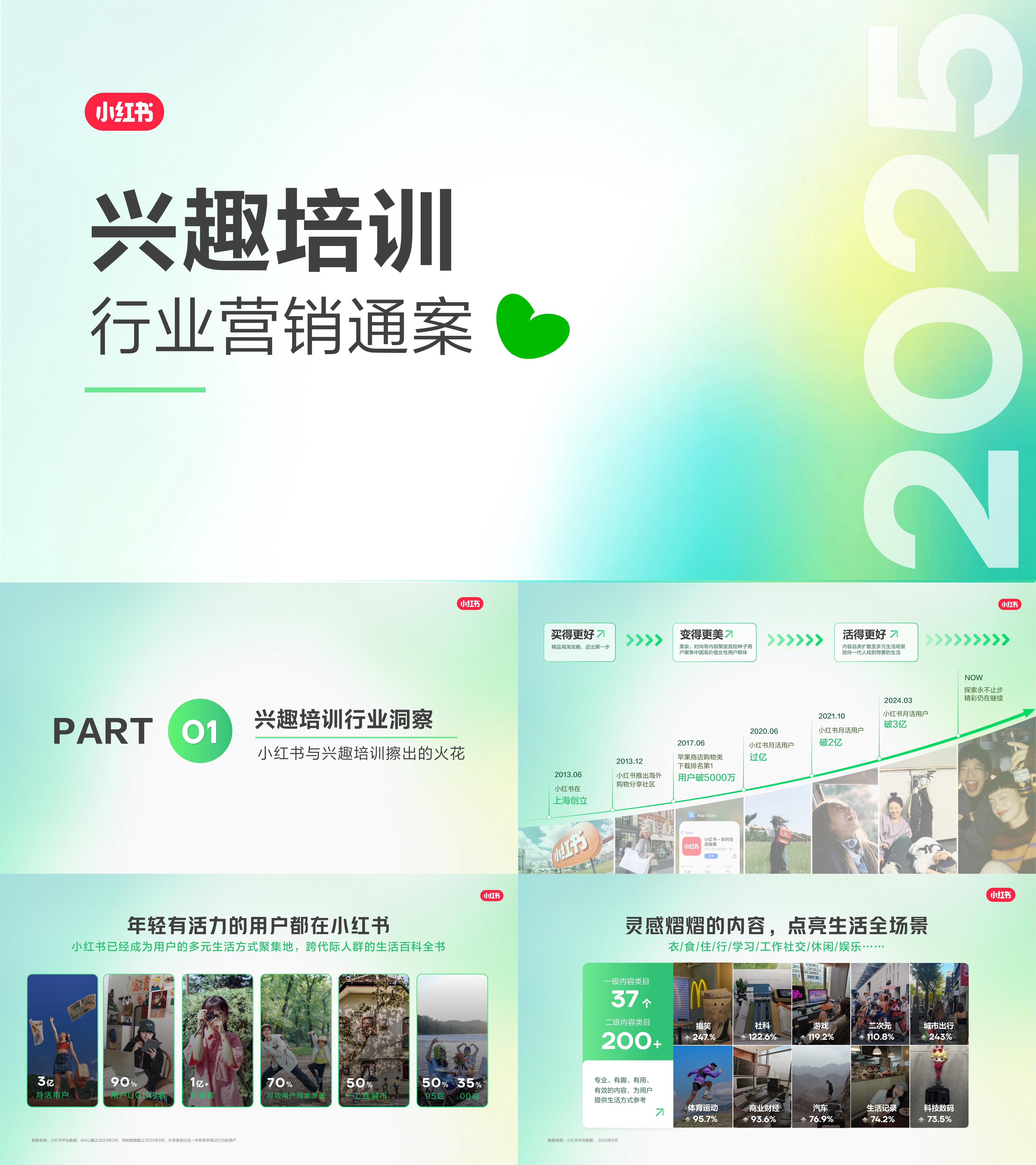 2025小红书教育培训兴趣培训行业营销通案