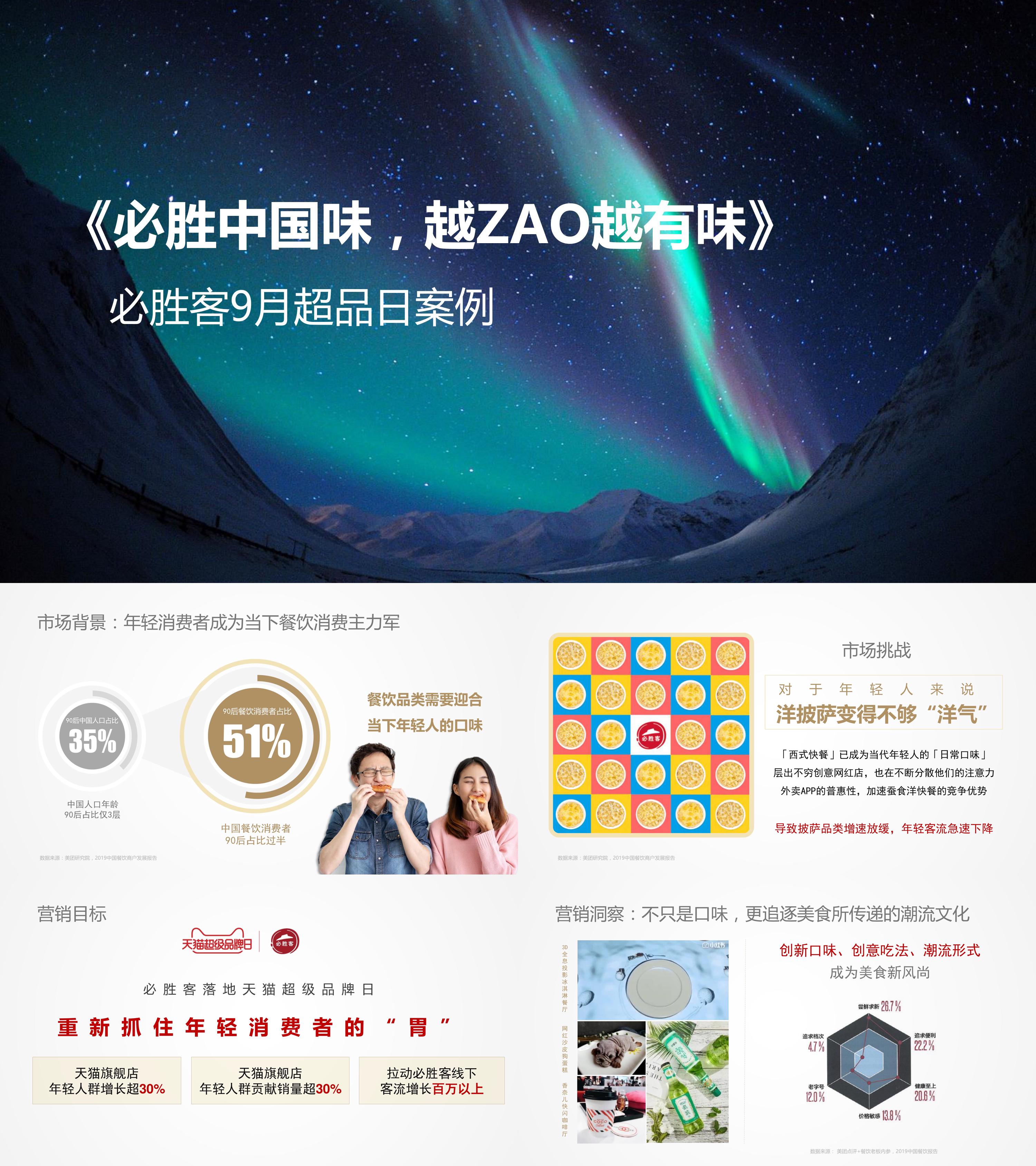 结案报告必胜客超品日必胜中国味越ZAO越有味