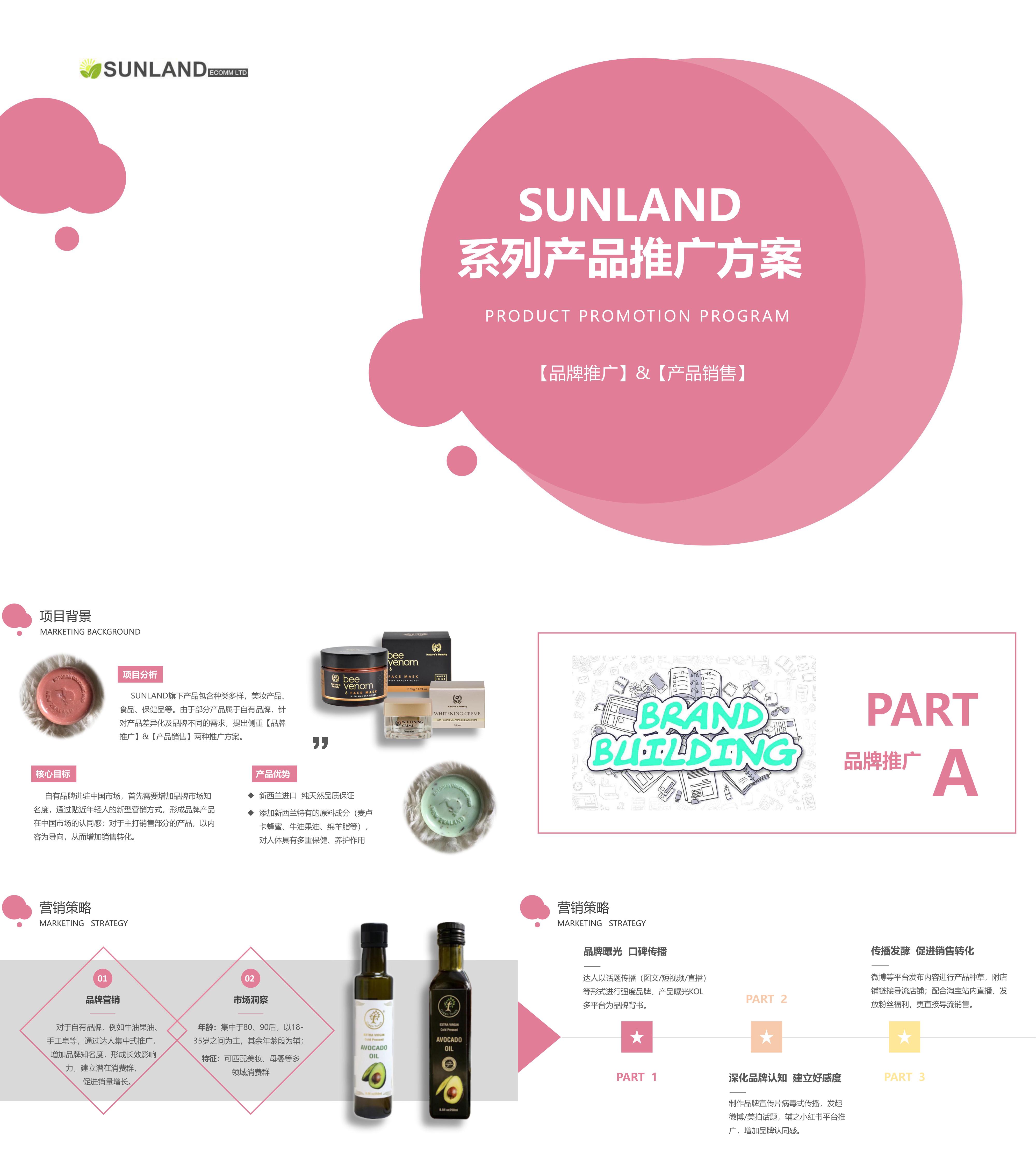 美妆Sunland系列产品推广方案