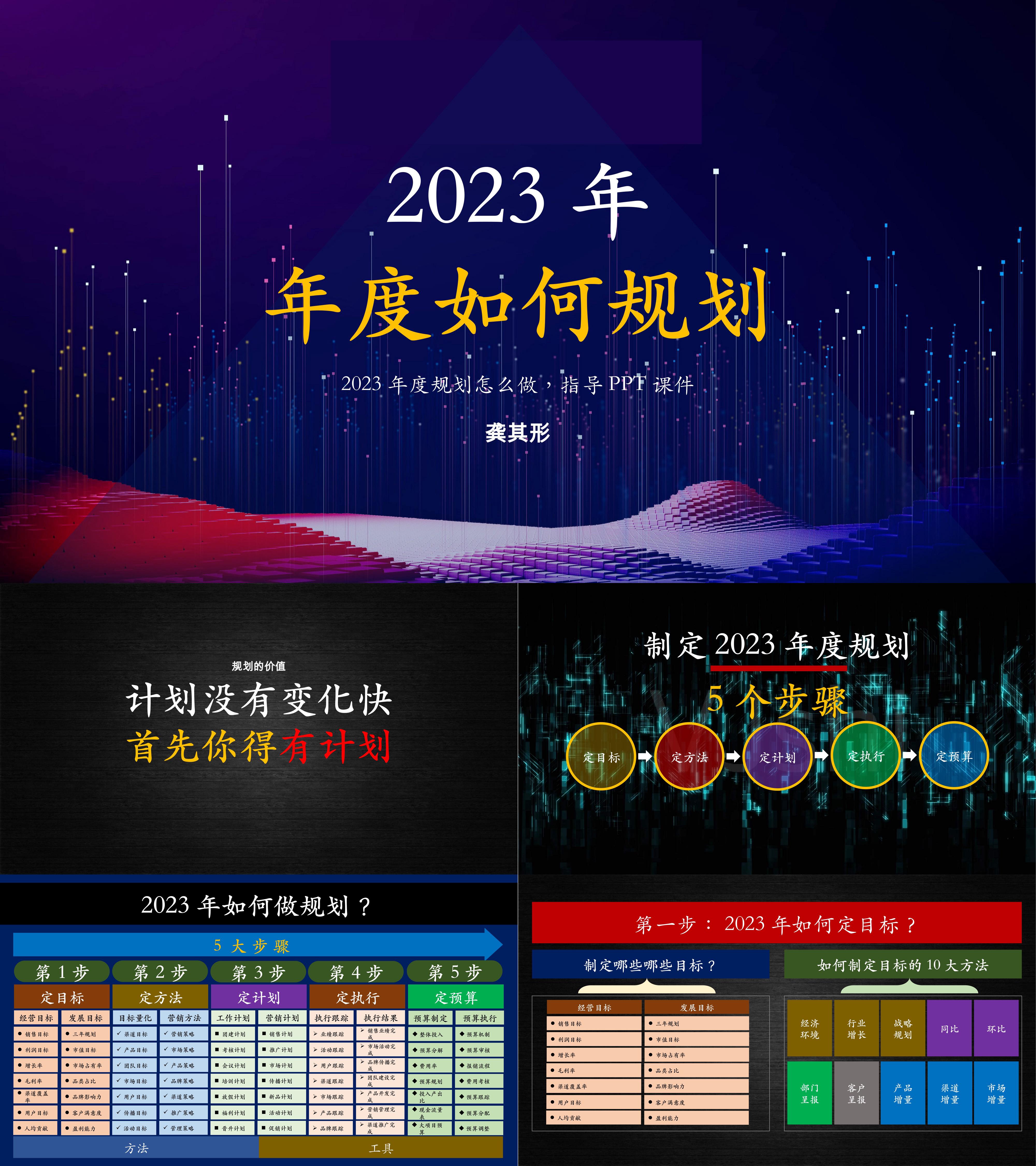 2023品牌年度规划怎么做