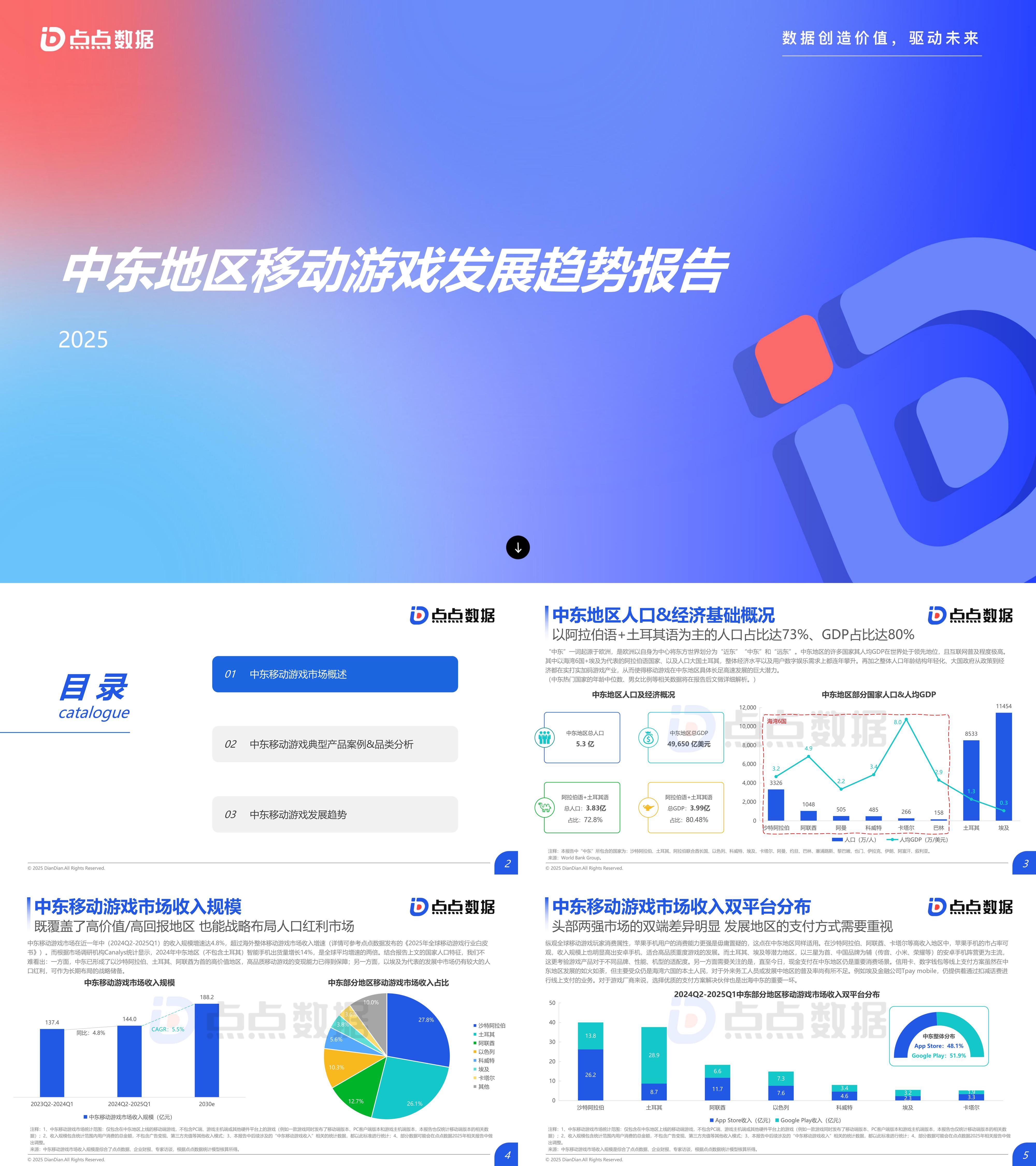 2025中东地区移动游戏发展趋势报告