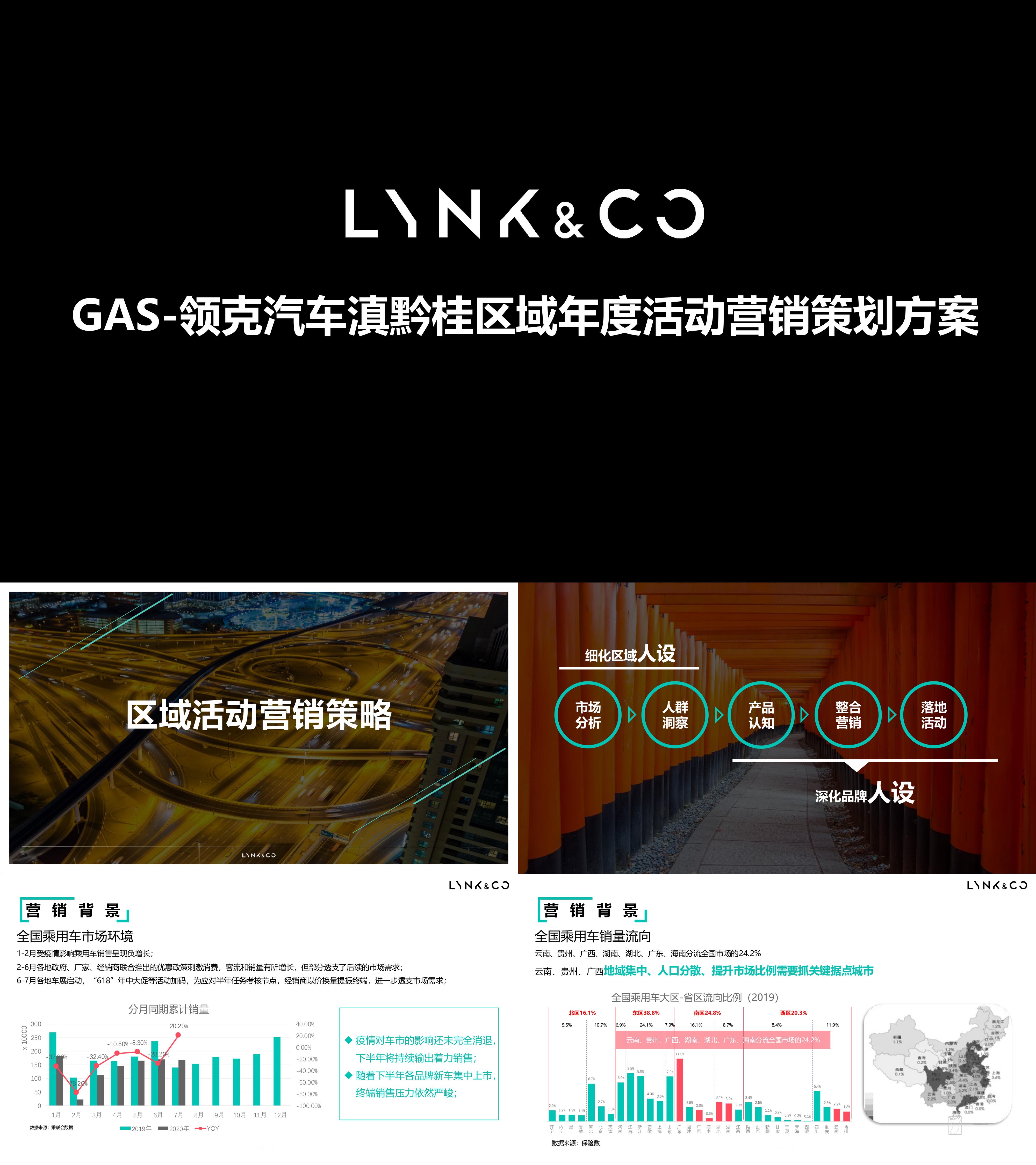 新能源汽车领克区域市场年度营销方案