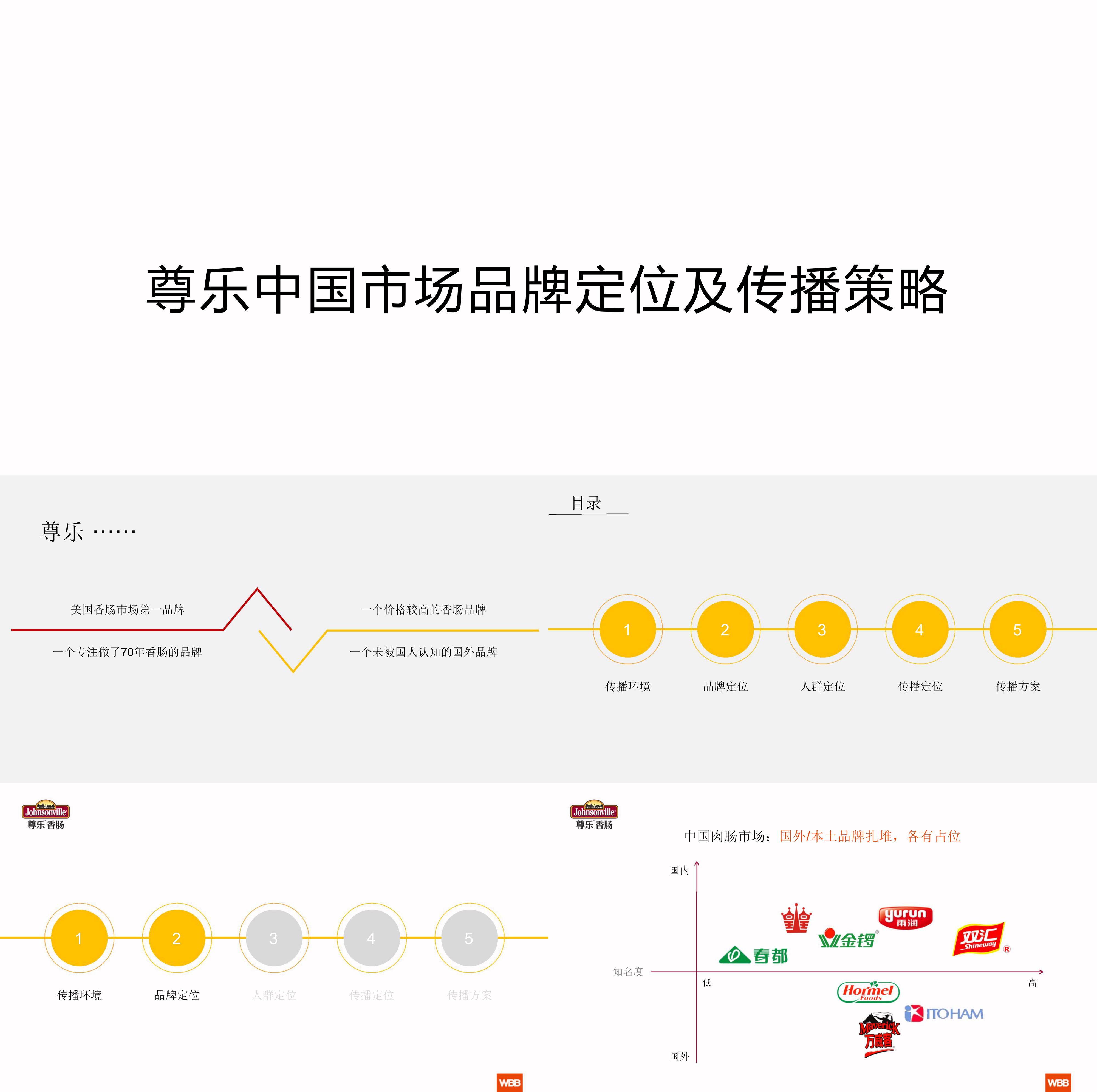 尊乐香肠品牌定位全案