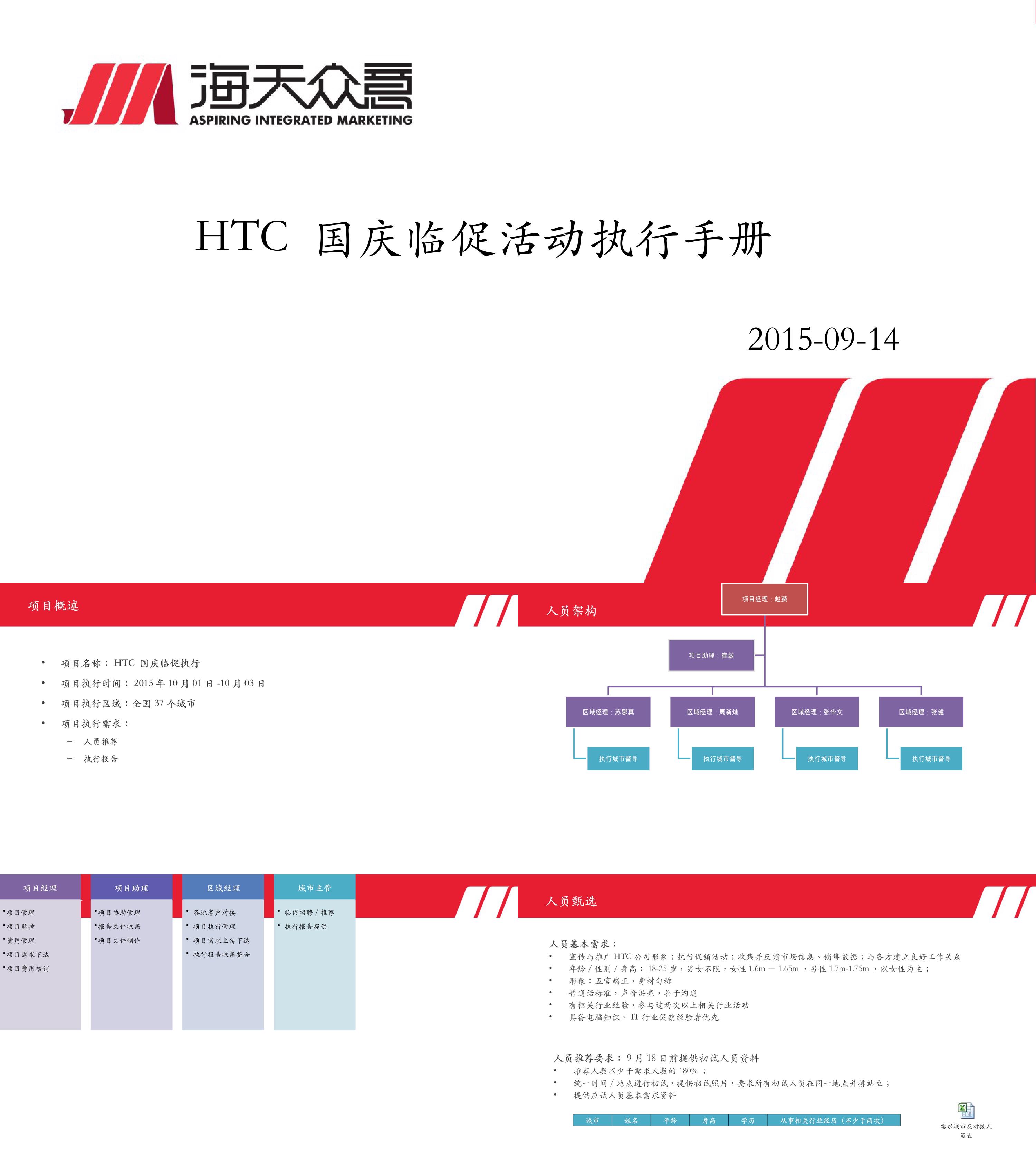 HTC手机国庆临促执行手册