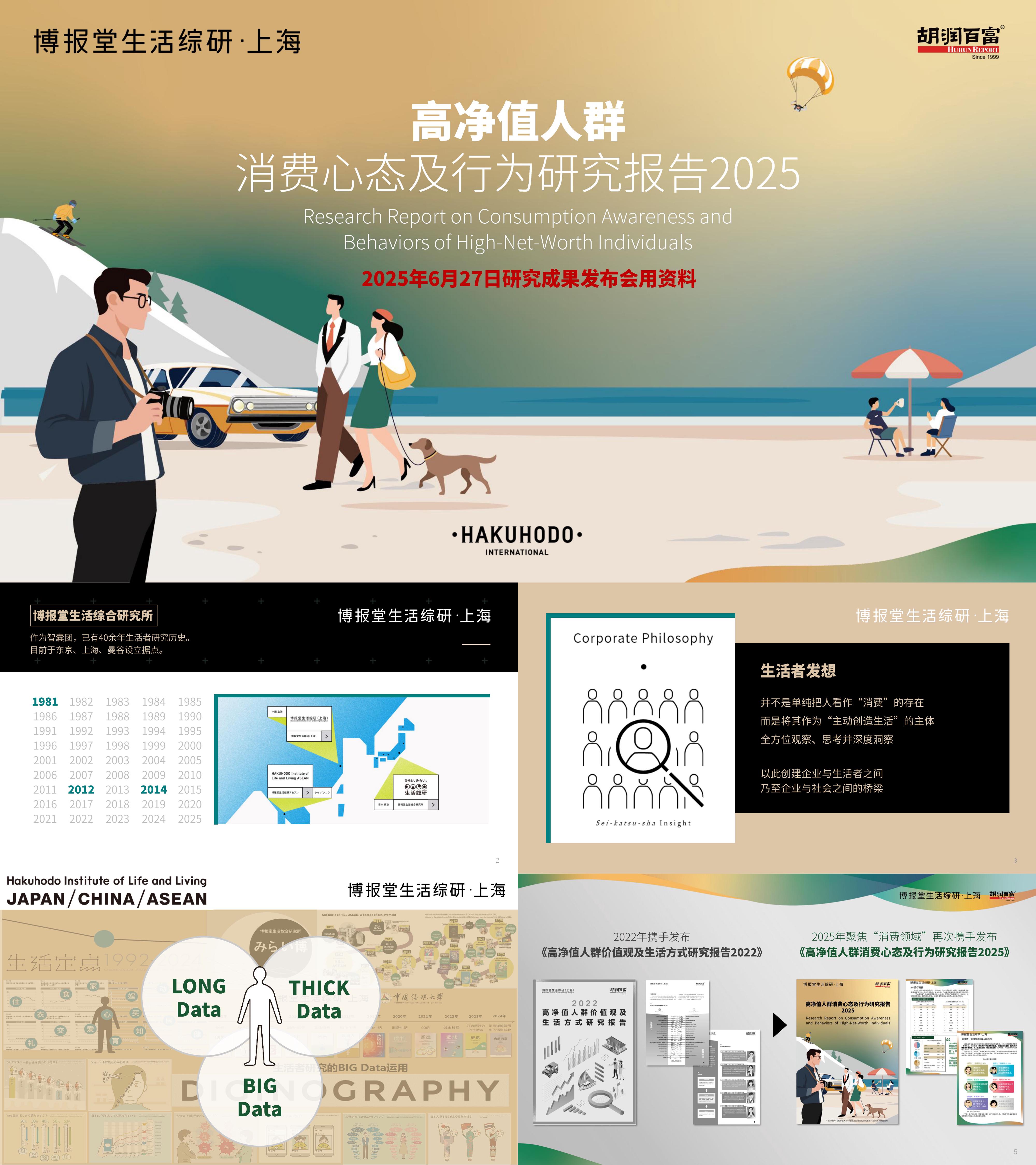2025高净值人群消费行为分析报告