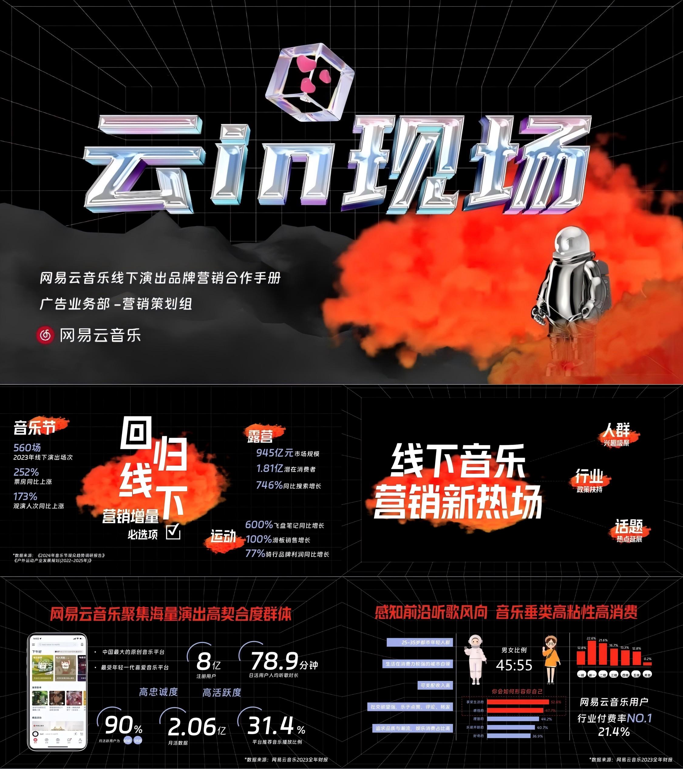 2025网易云音乐线下演出品牌营销招商合作手册