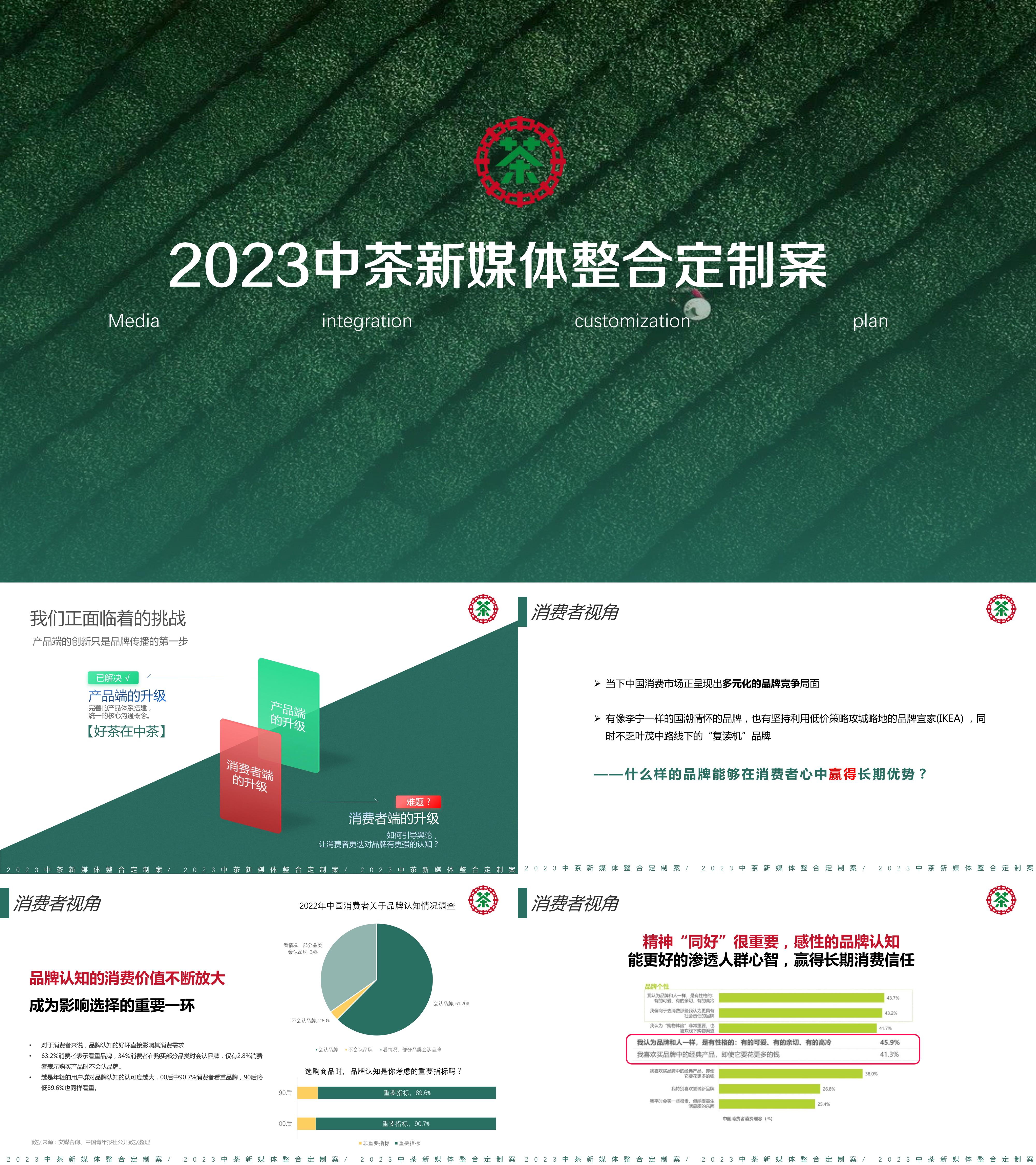 2023中茶茶叶品牌新媒体整合营销方案