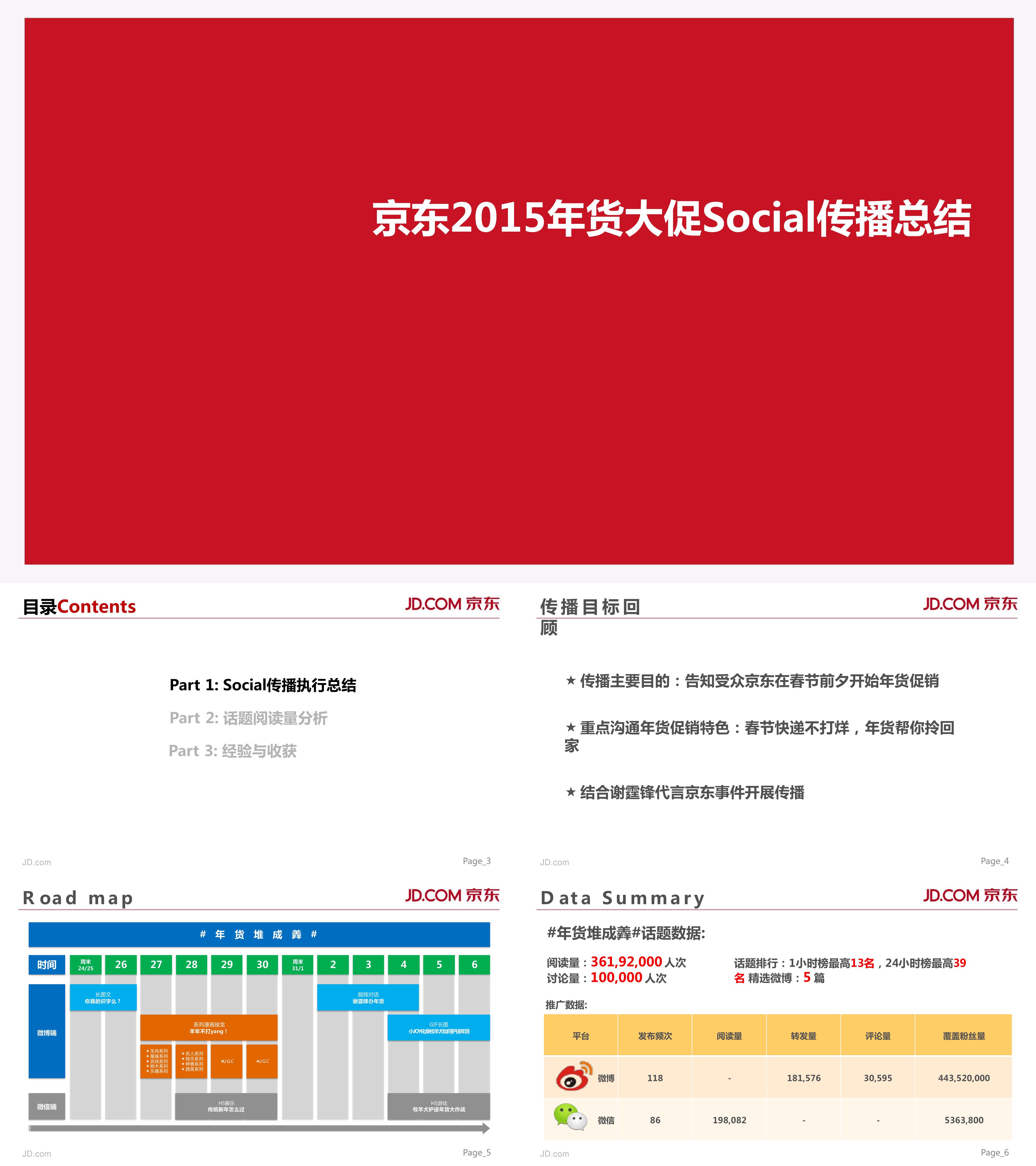 京东年货大促social传播总结