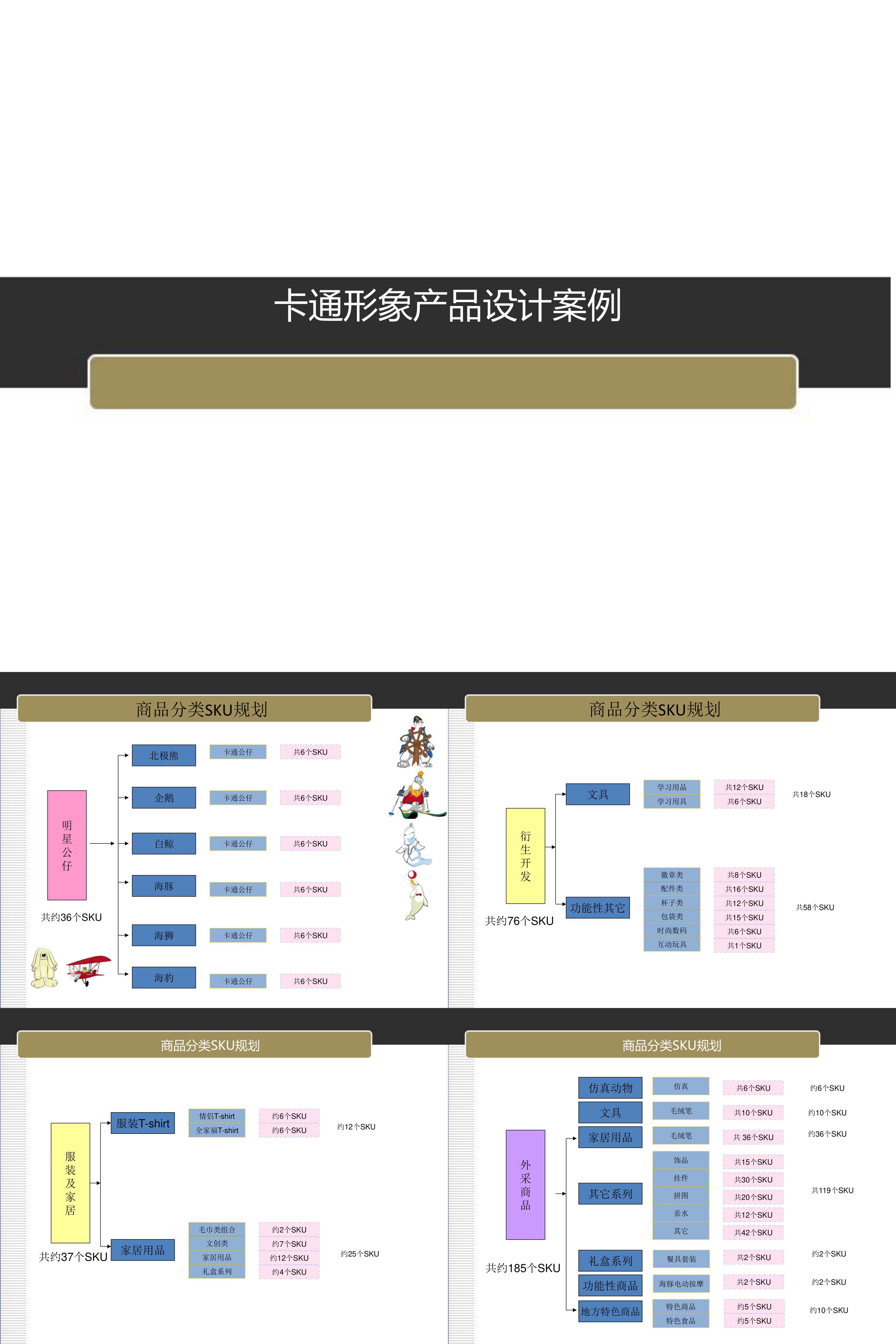 曲江海洋极地公园零售终端产品规划汇报稿