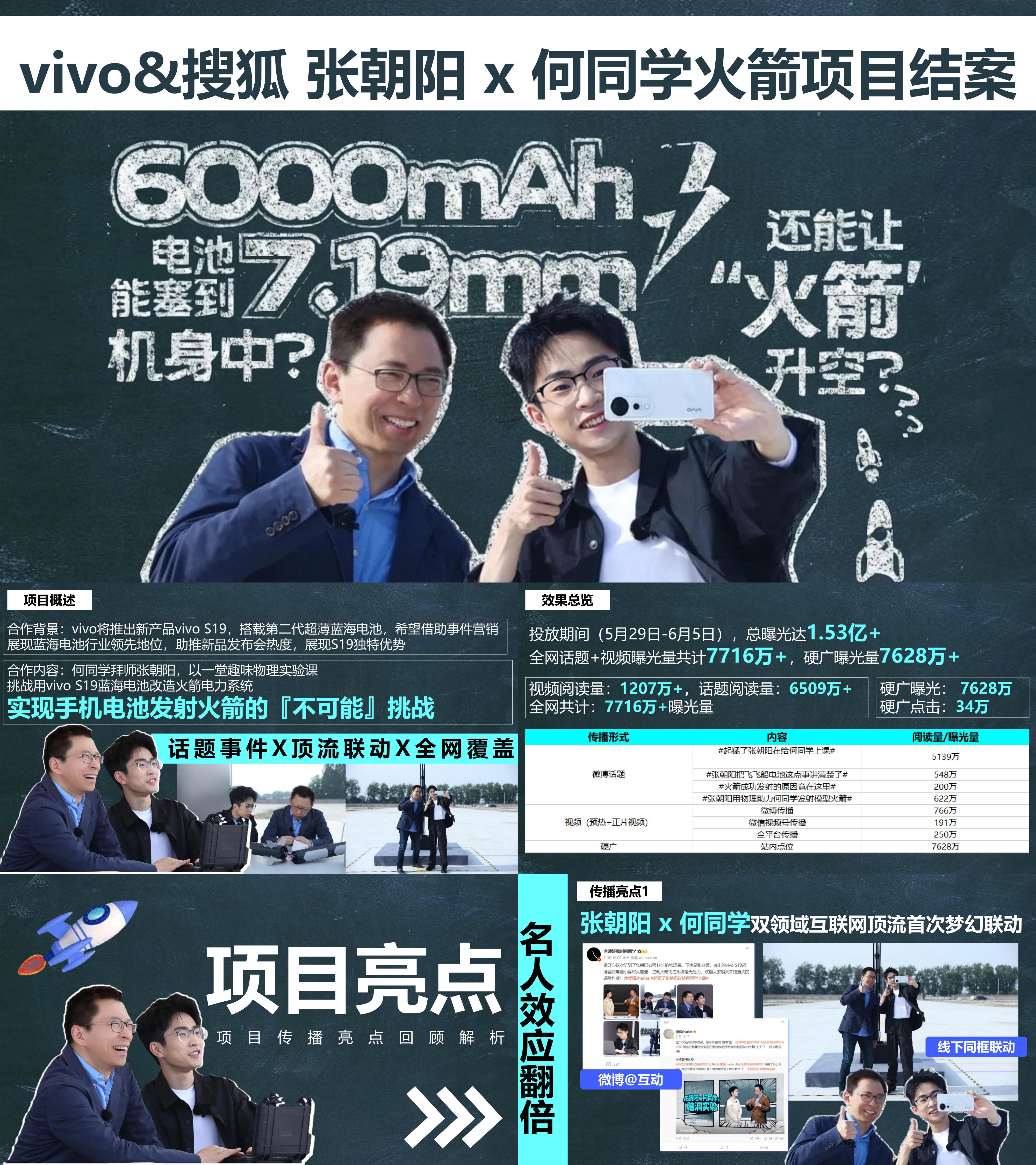 vivo手机搜狐火箭科技节目传播方案