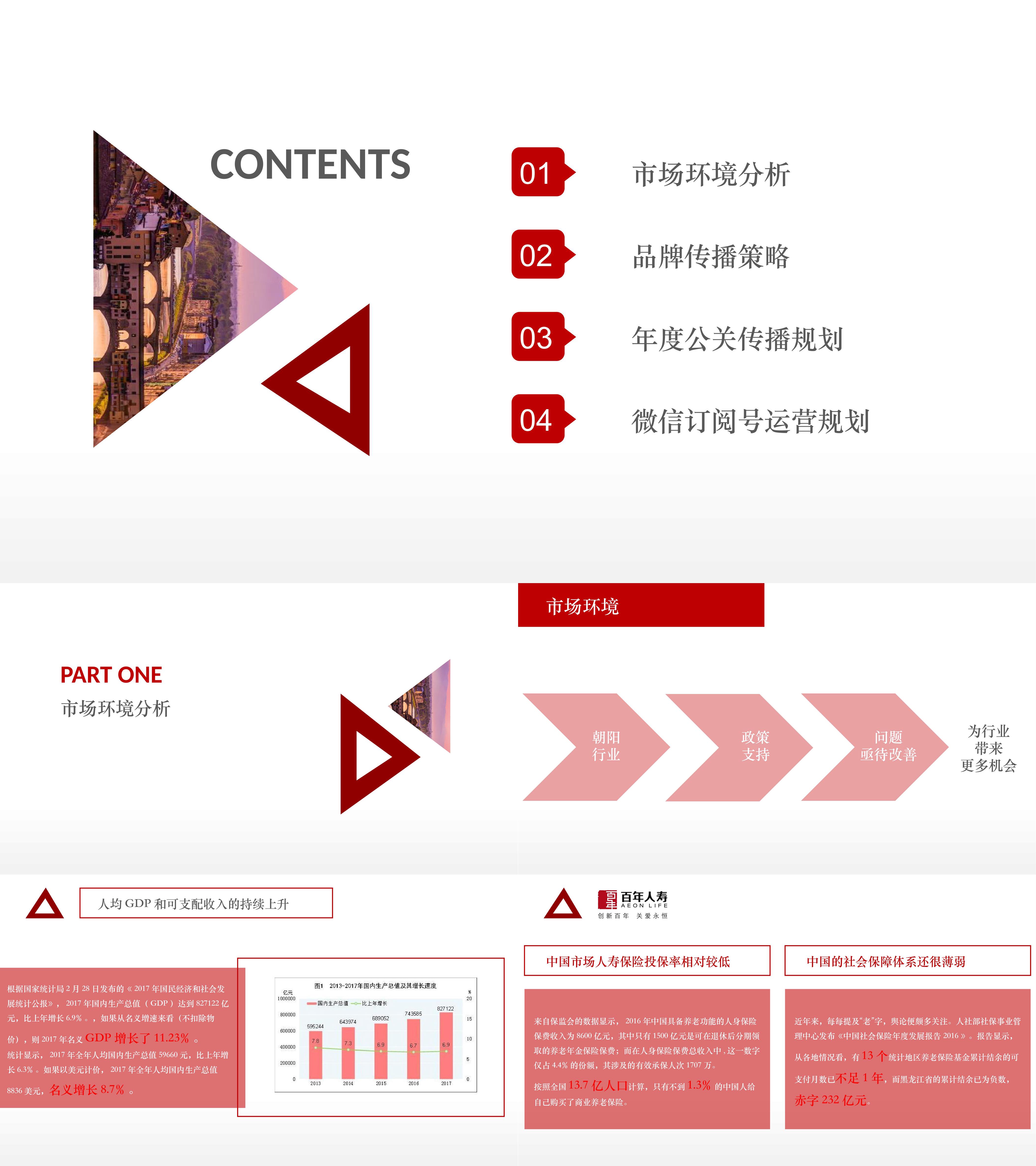 百年人寿公关&微信年度运营规划方案