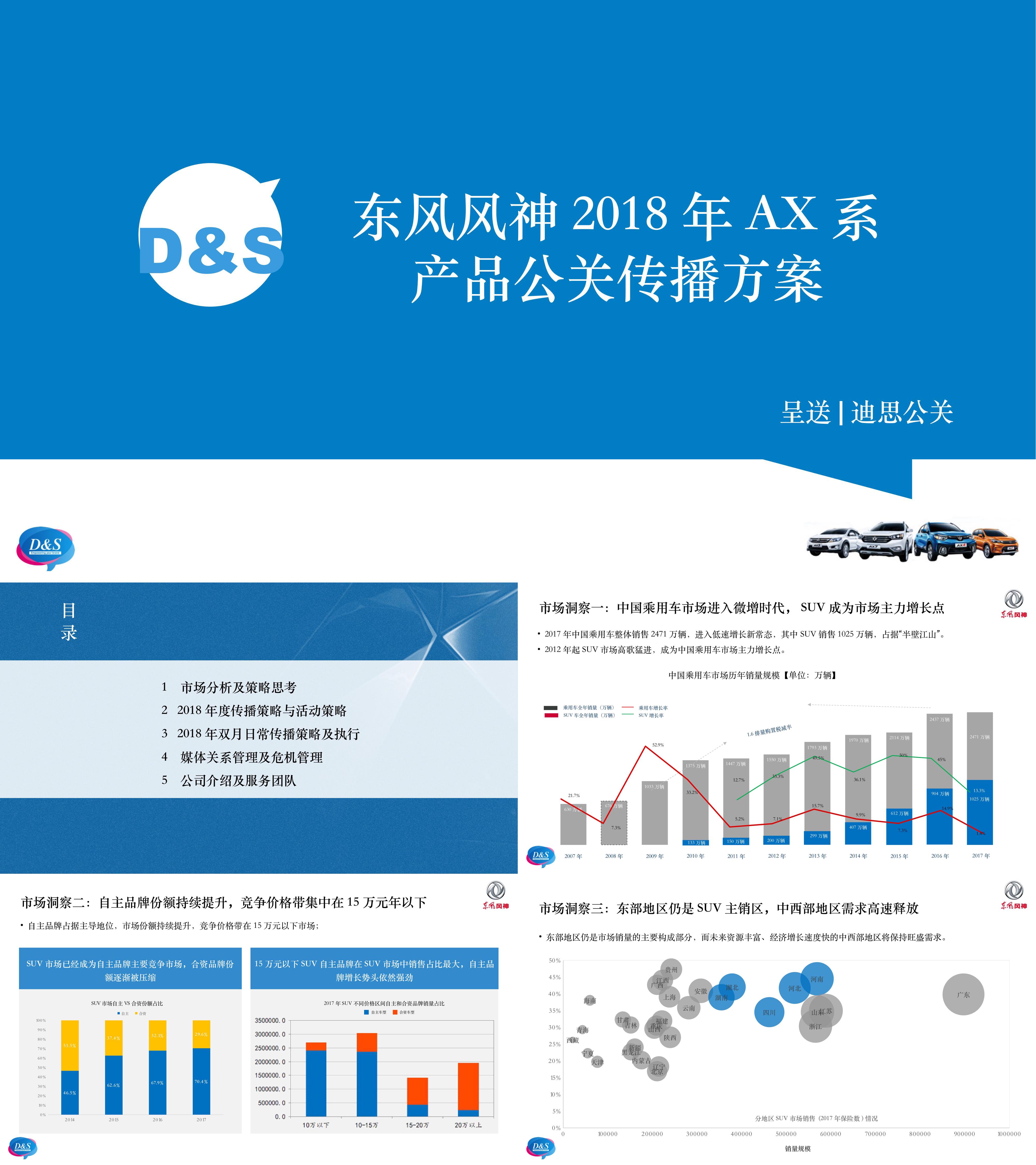 东风风神AX系产品公关传播方案