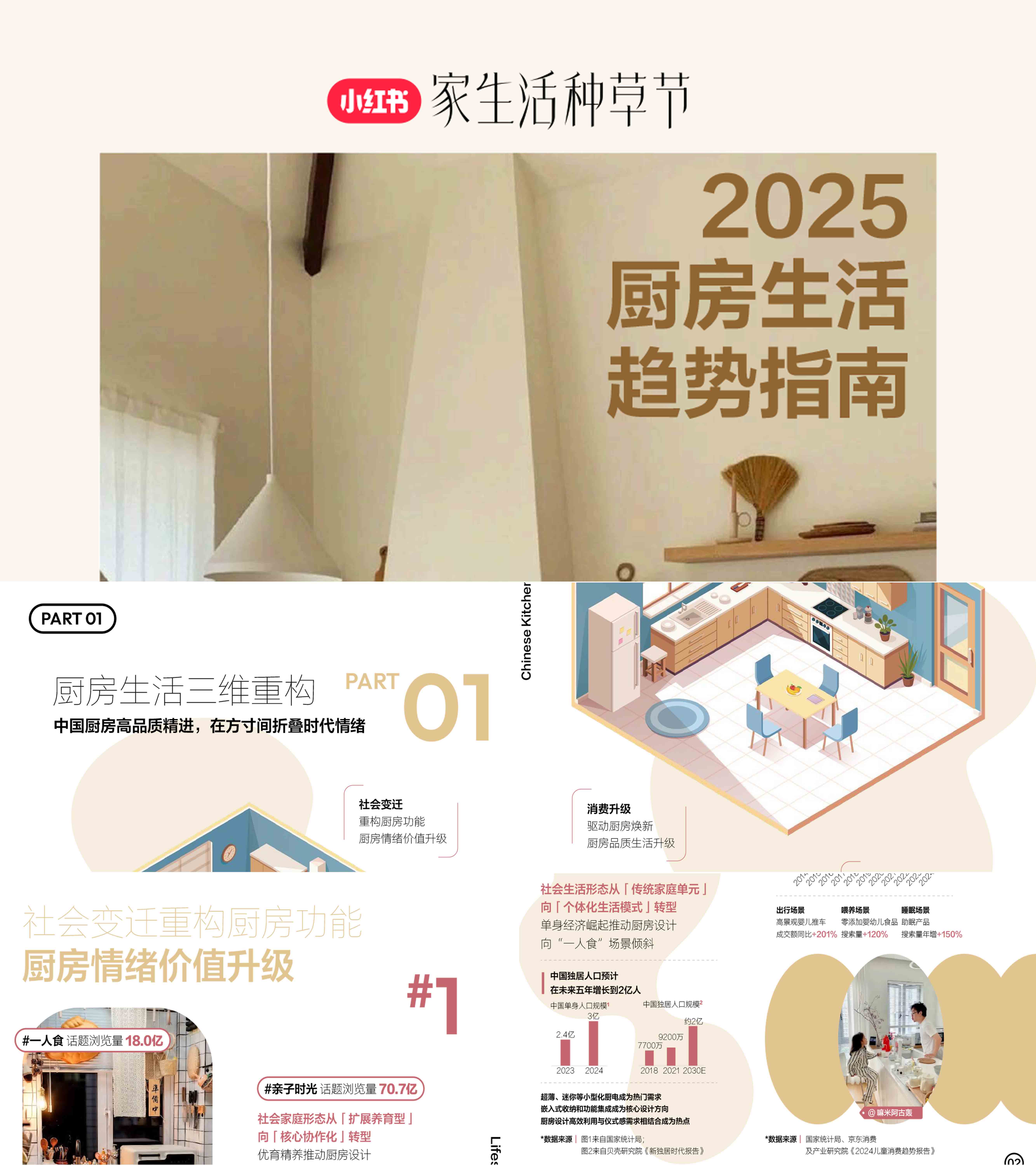 2025小红书厨房生活趋势家生活种草指南报告
