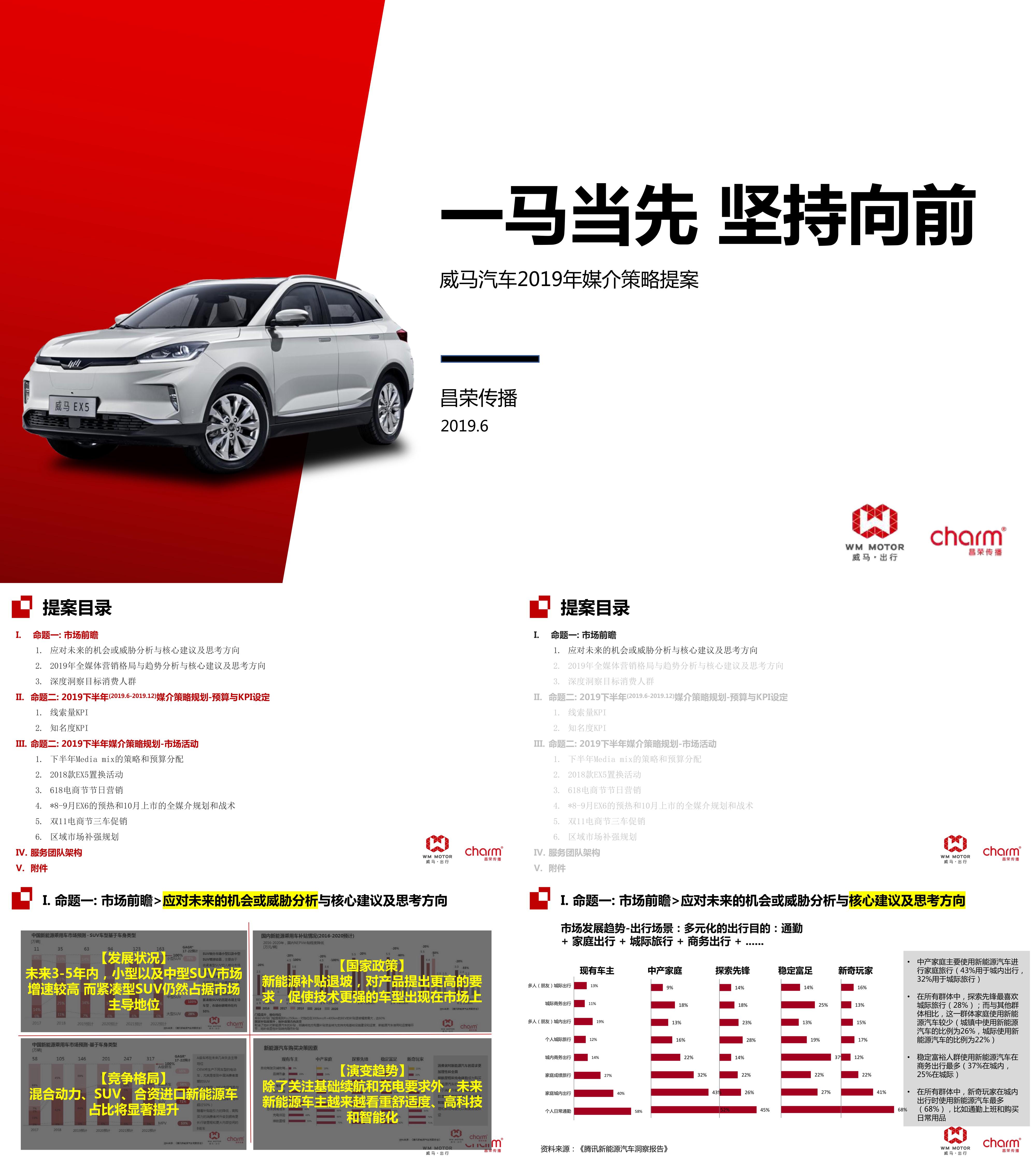 威马汽车2019年媒介策略提案