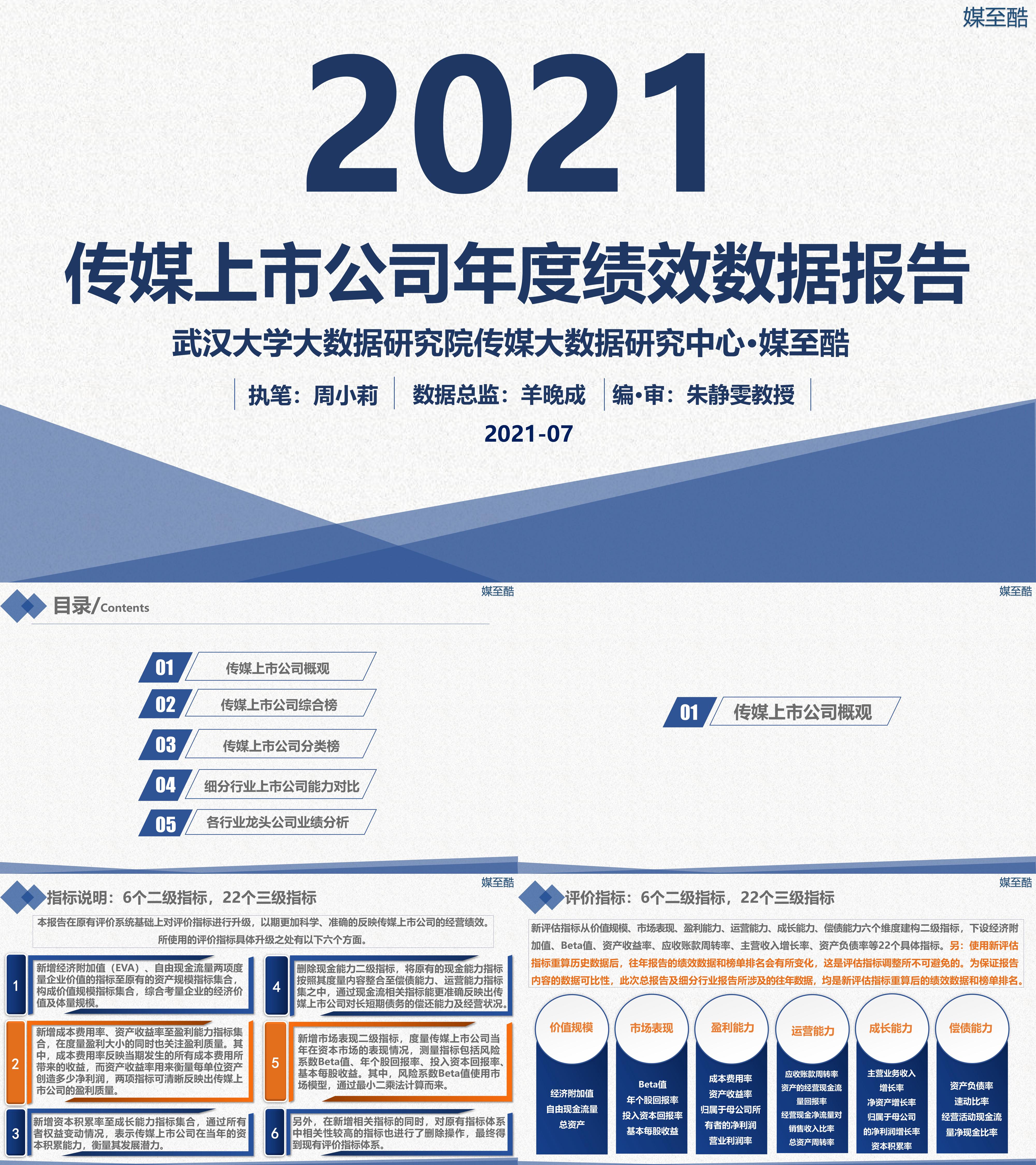 媒至酷传媒上市公司年度绩效数据报告