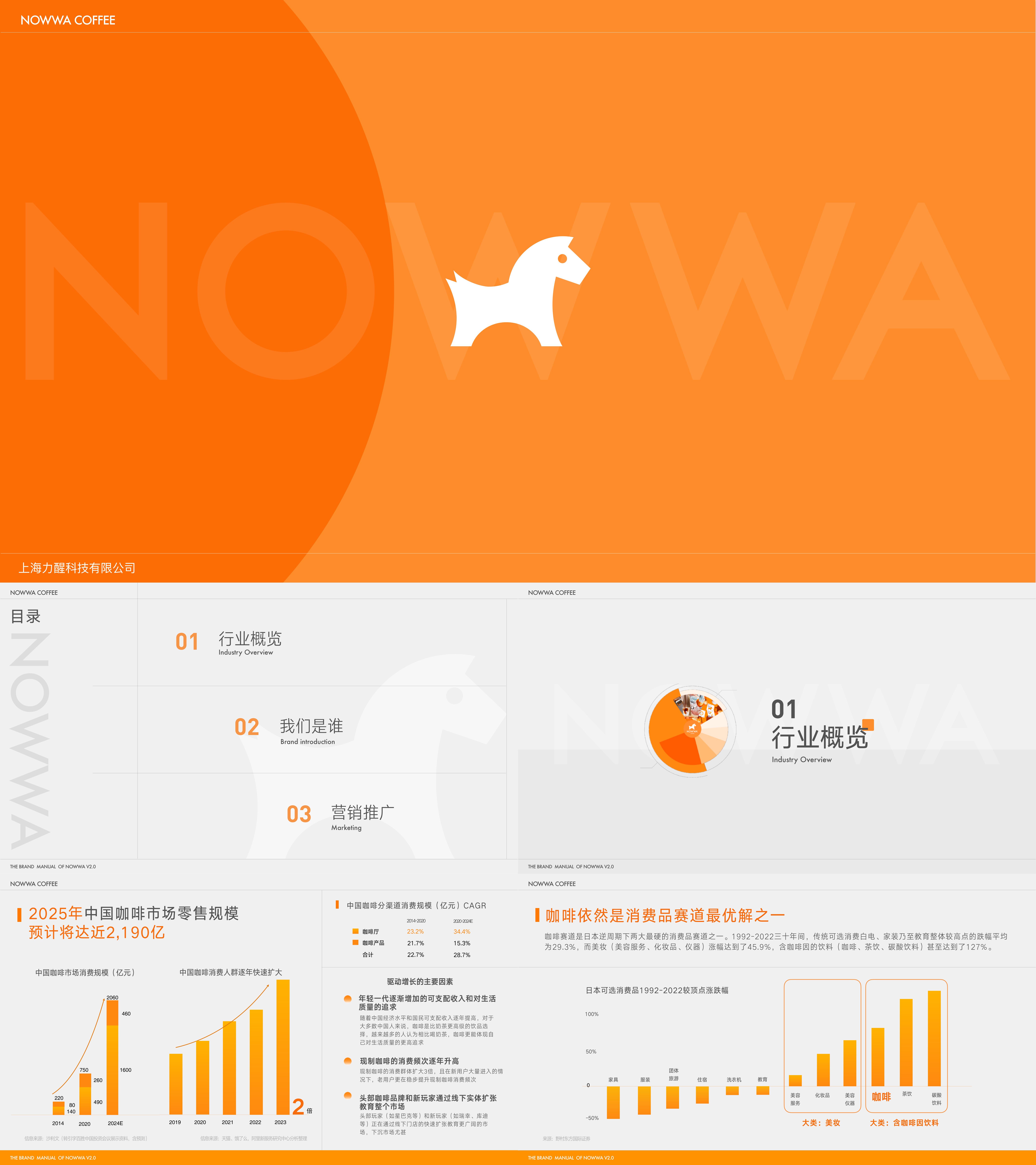2025挪瓦咖啡NOWWA品牌手册