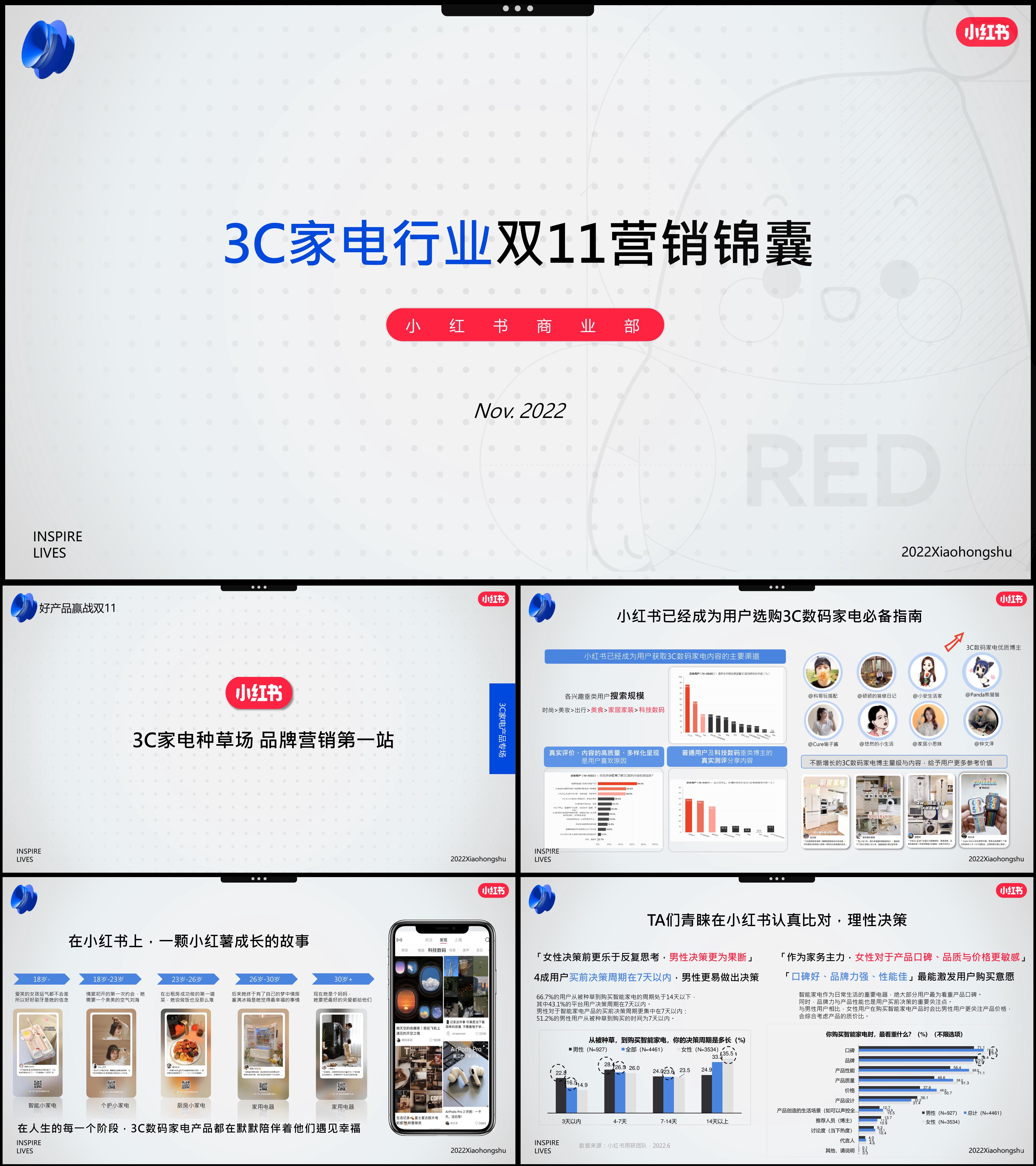 小红书2022年3C家电行业双11营销锦囊