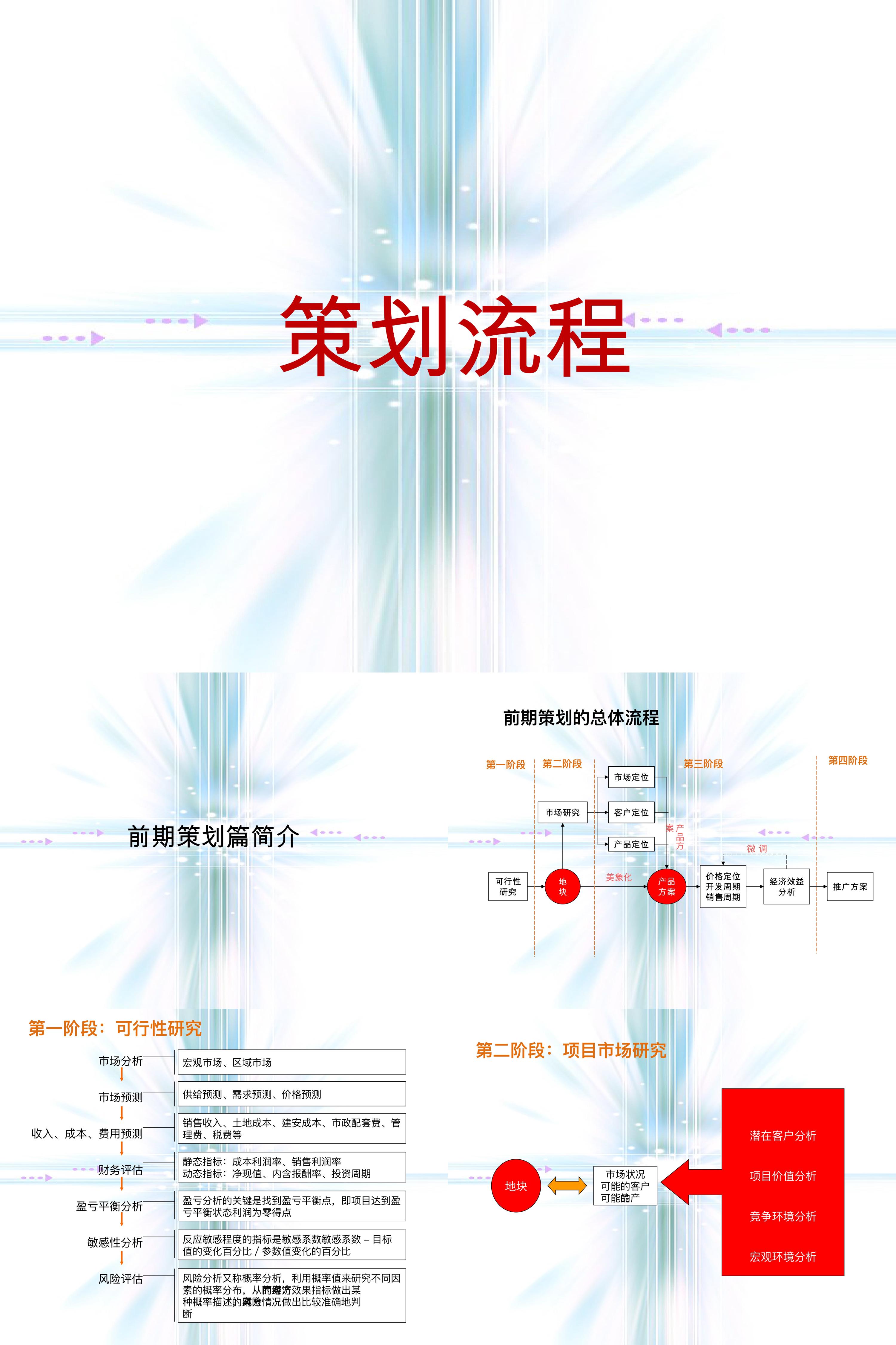 房地产全程策划流程方案