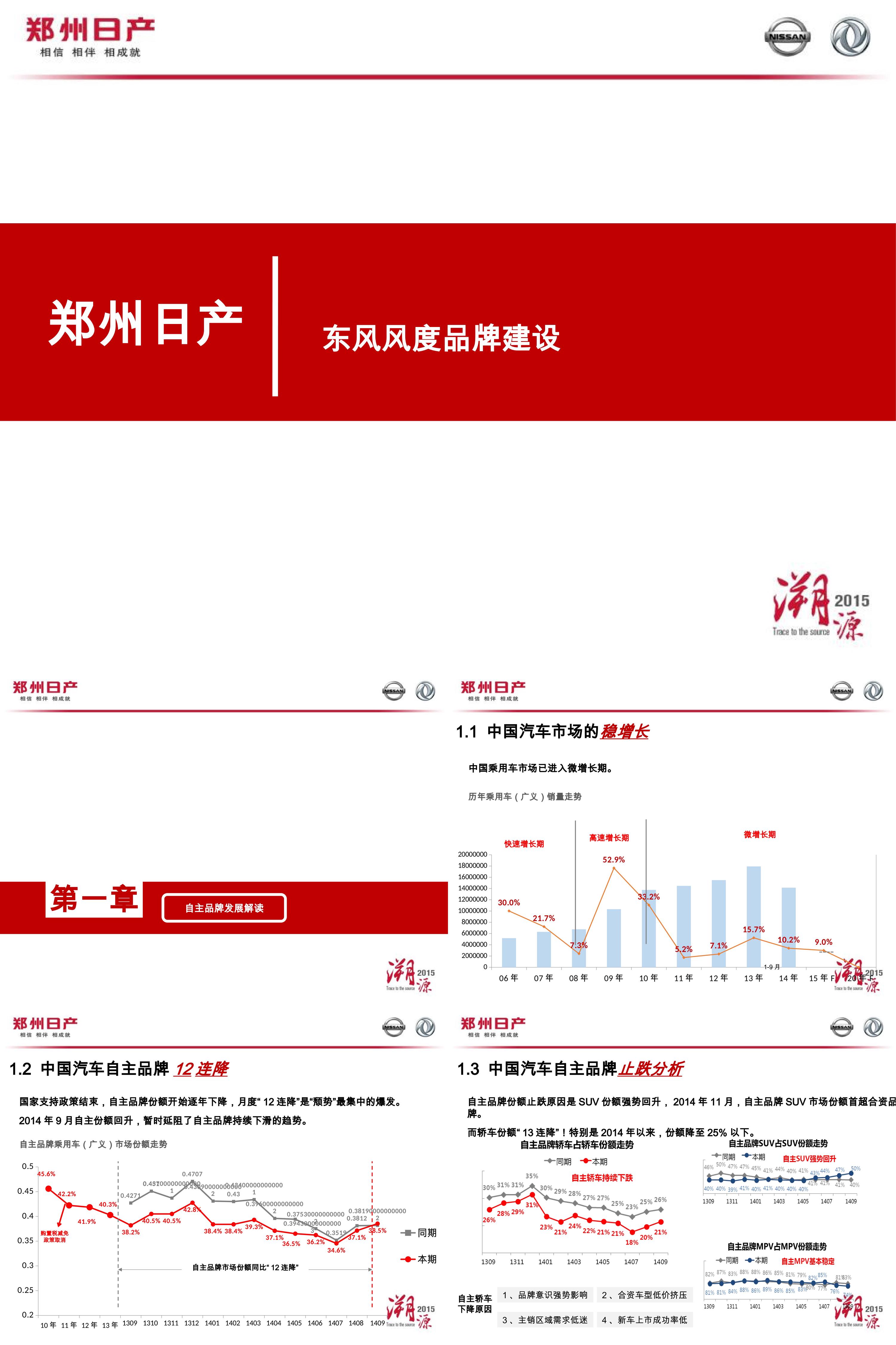 东风风度品牌建设媒体沟通会