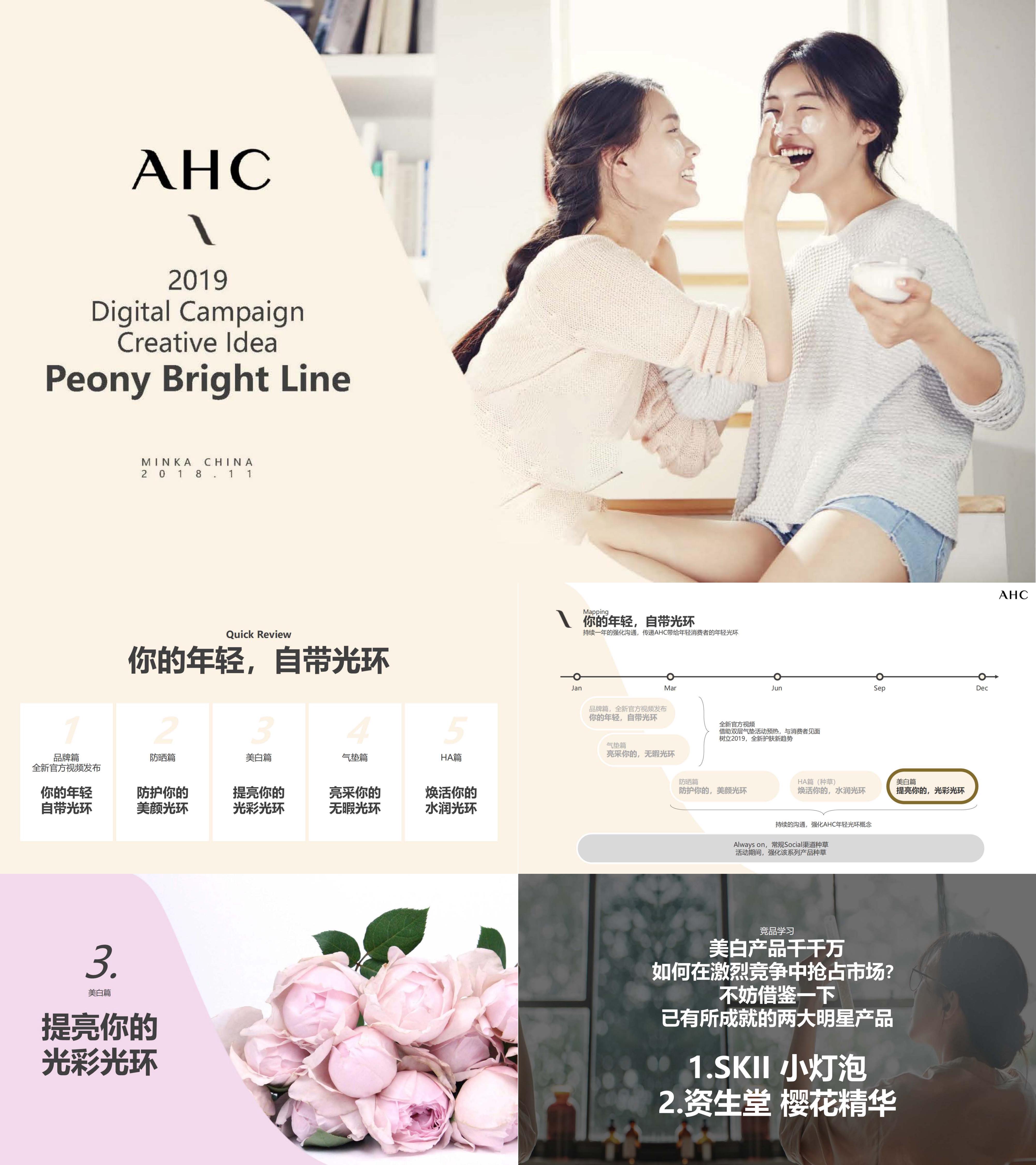 AHC Digital Campaign Creative Idea美白策略