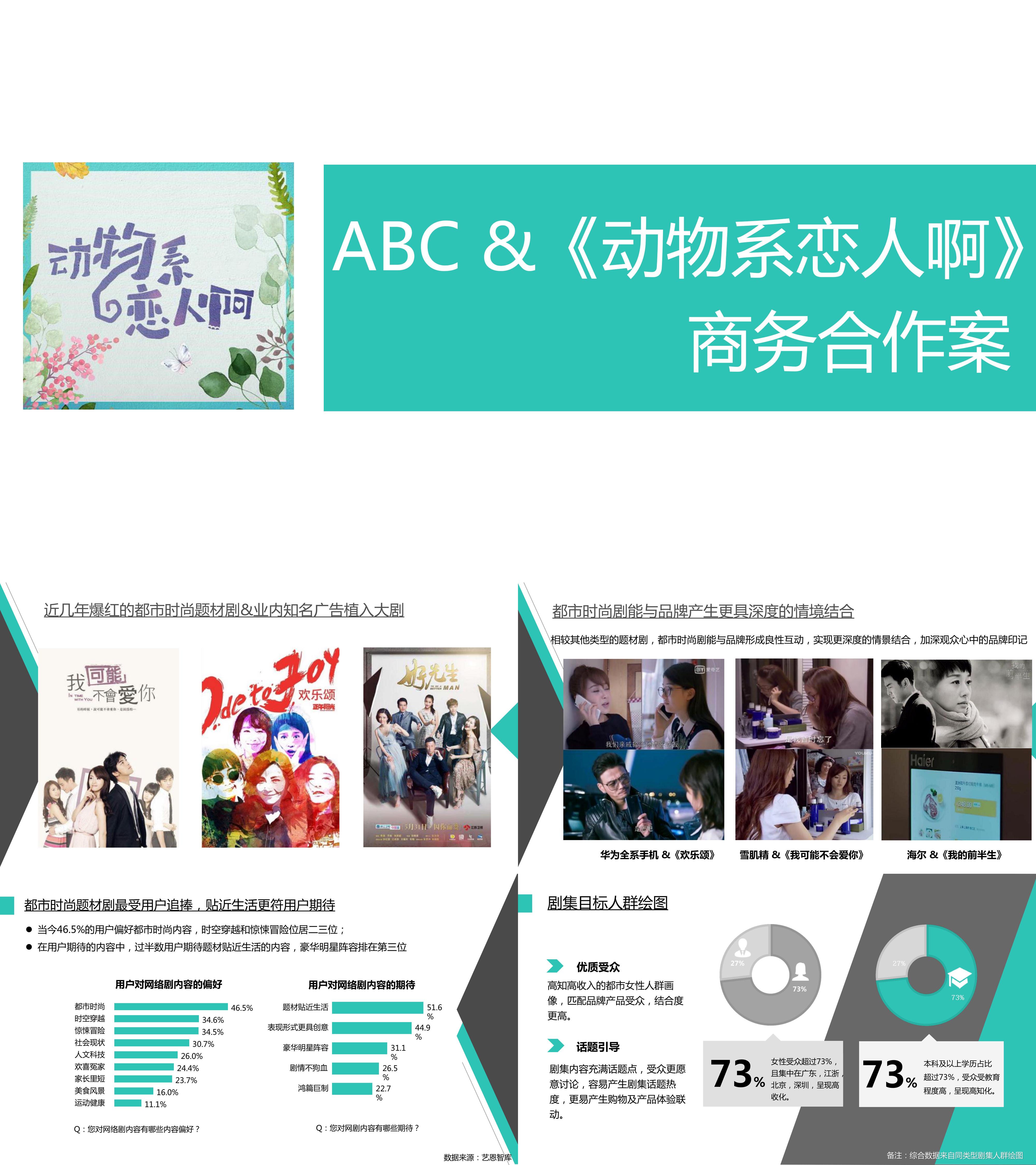 ABC动物系恋人啊商务合作案