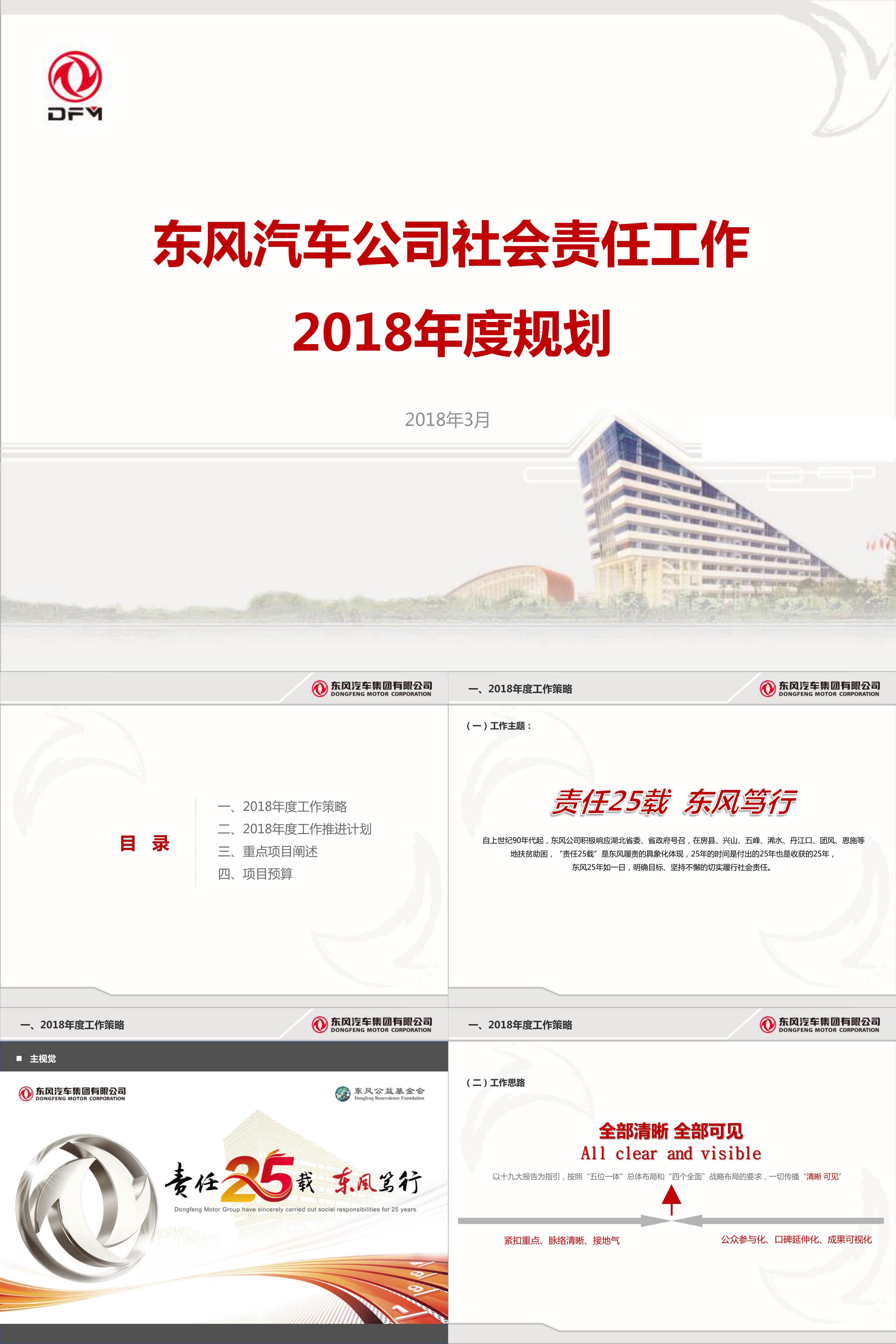 东风社会责任2018年度规划