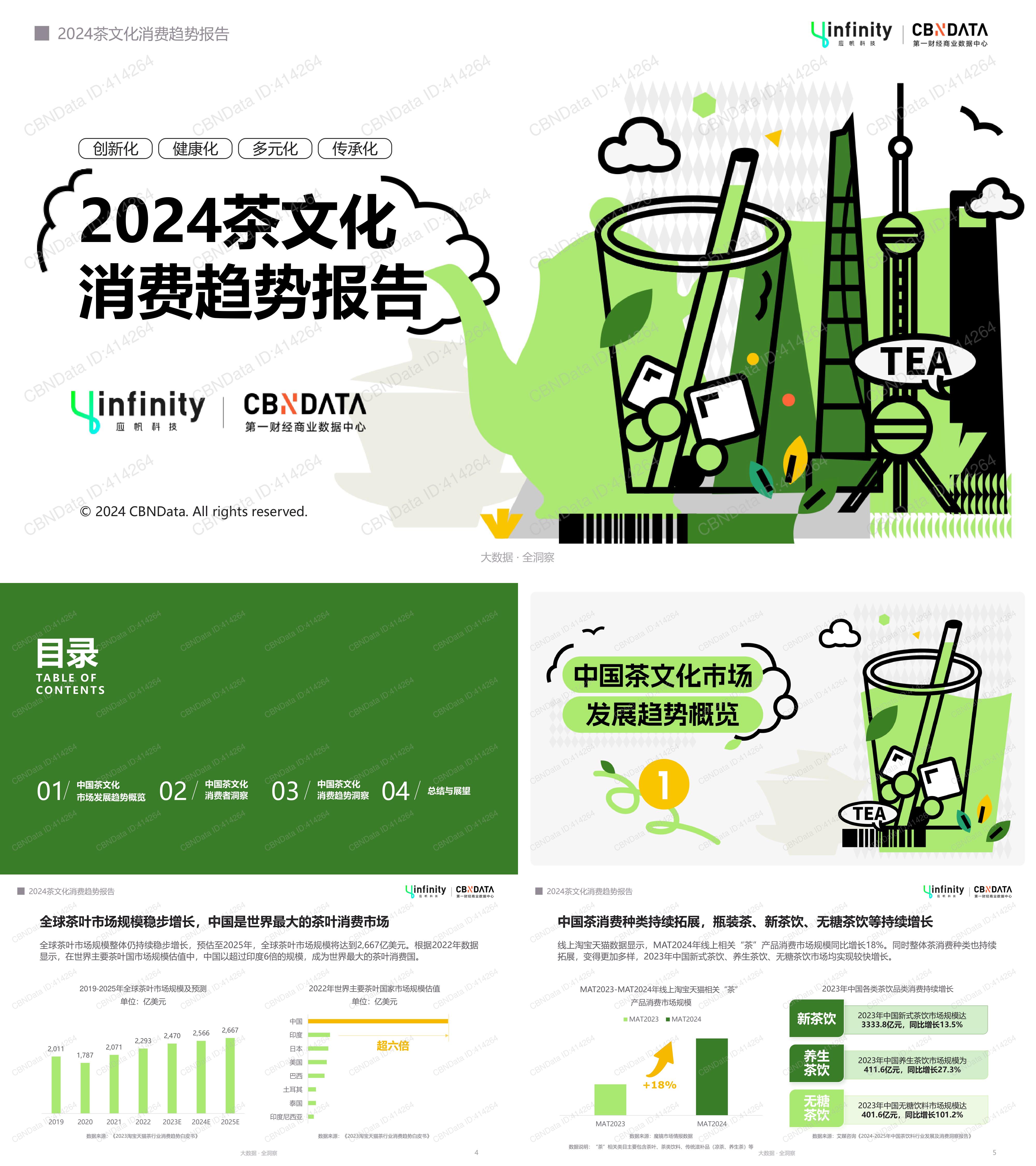 2024茶文化新茶饮茶叶消费趋势报告