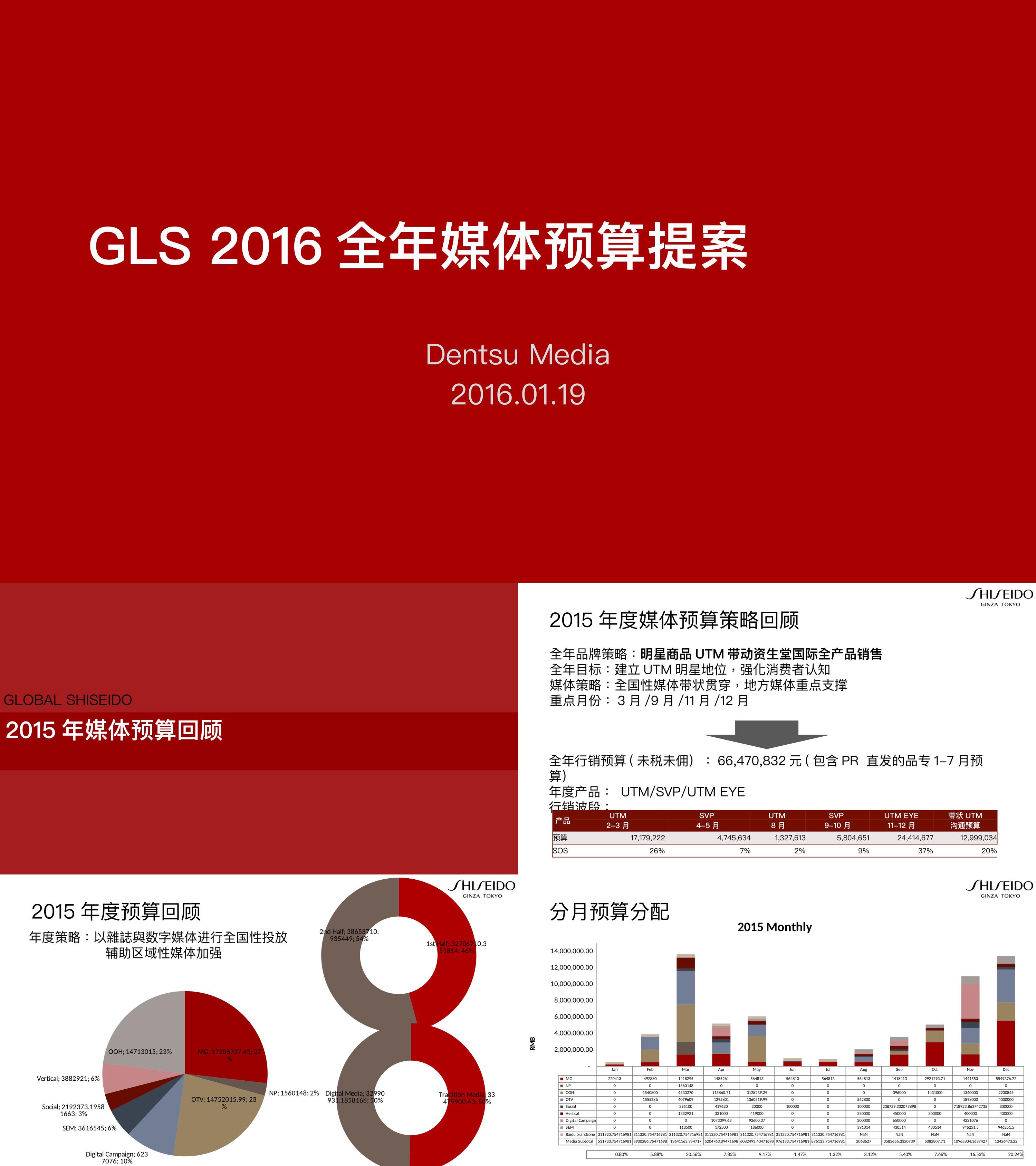 GLS 201X年度预算分配方案