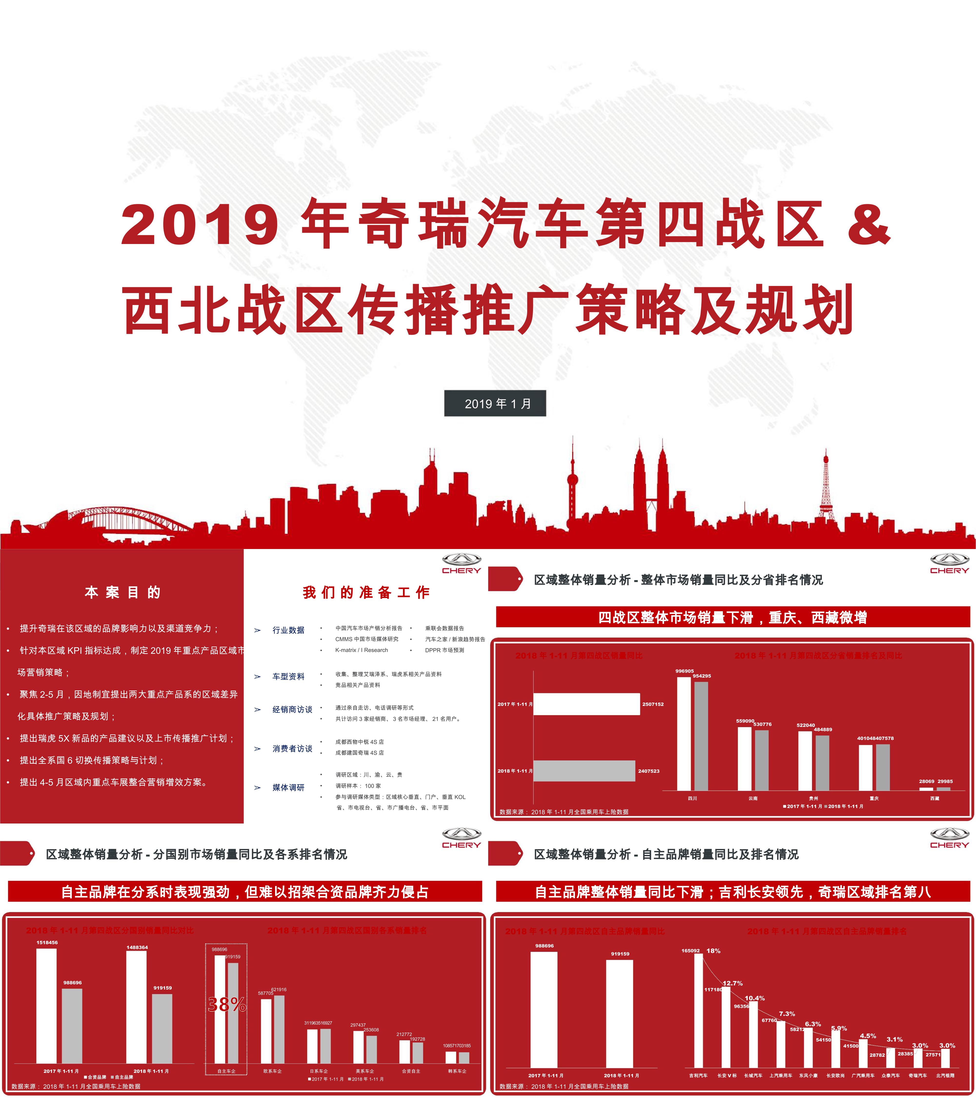 奇瑞汽车第四战区西北战区传播推广策略及规划