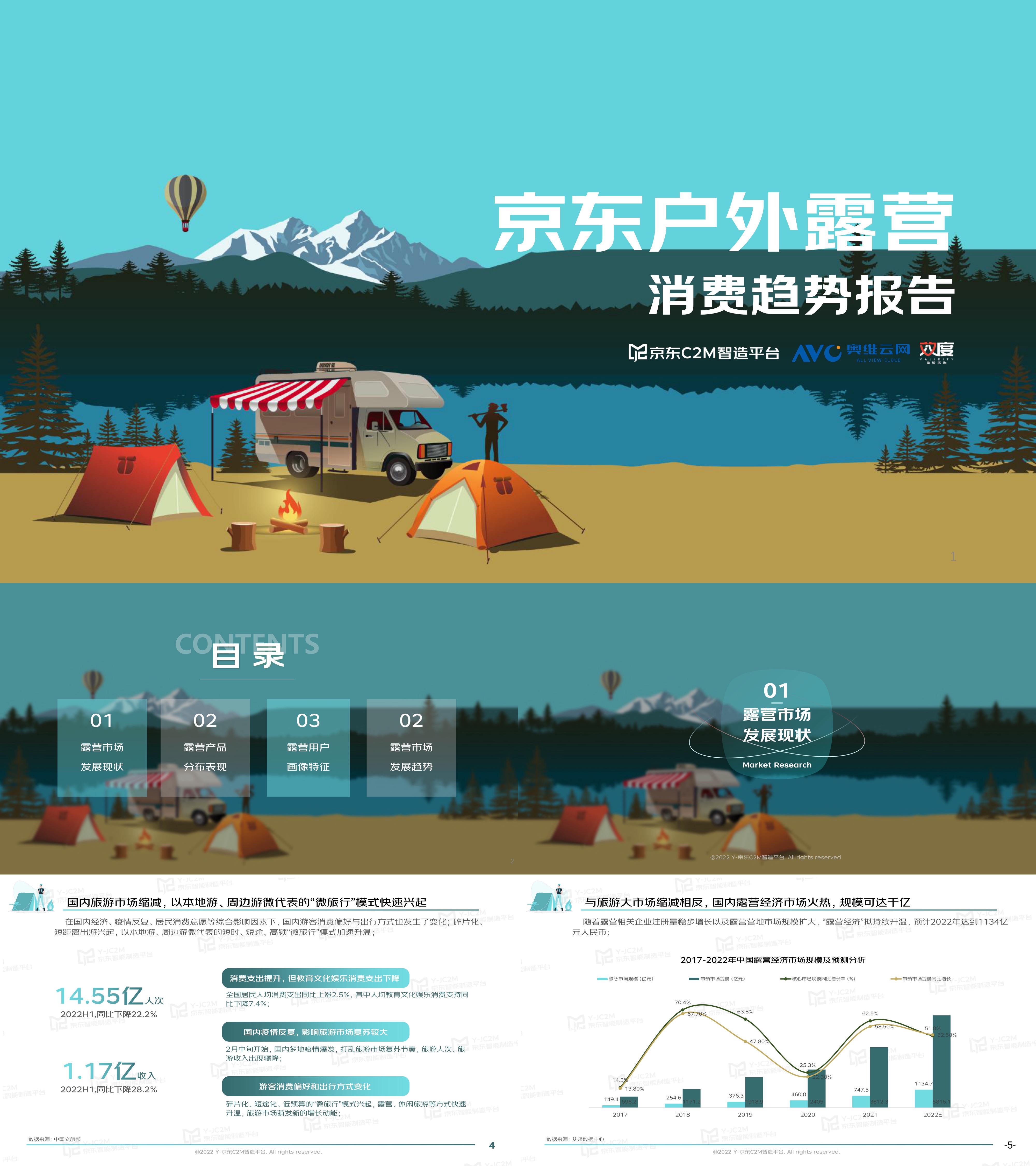 2022户外露营消费趋势洞察报告京东