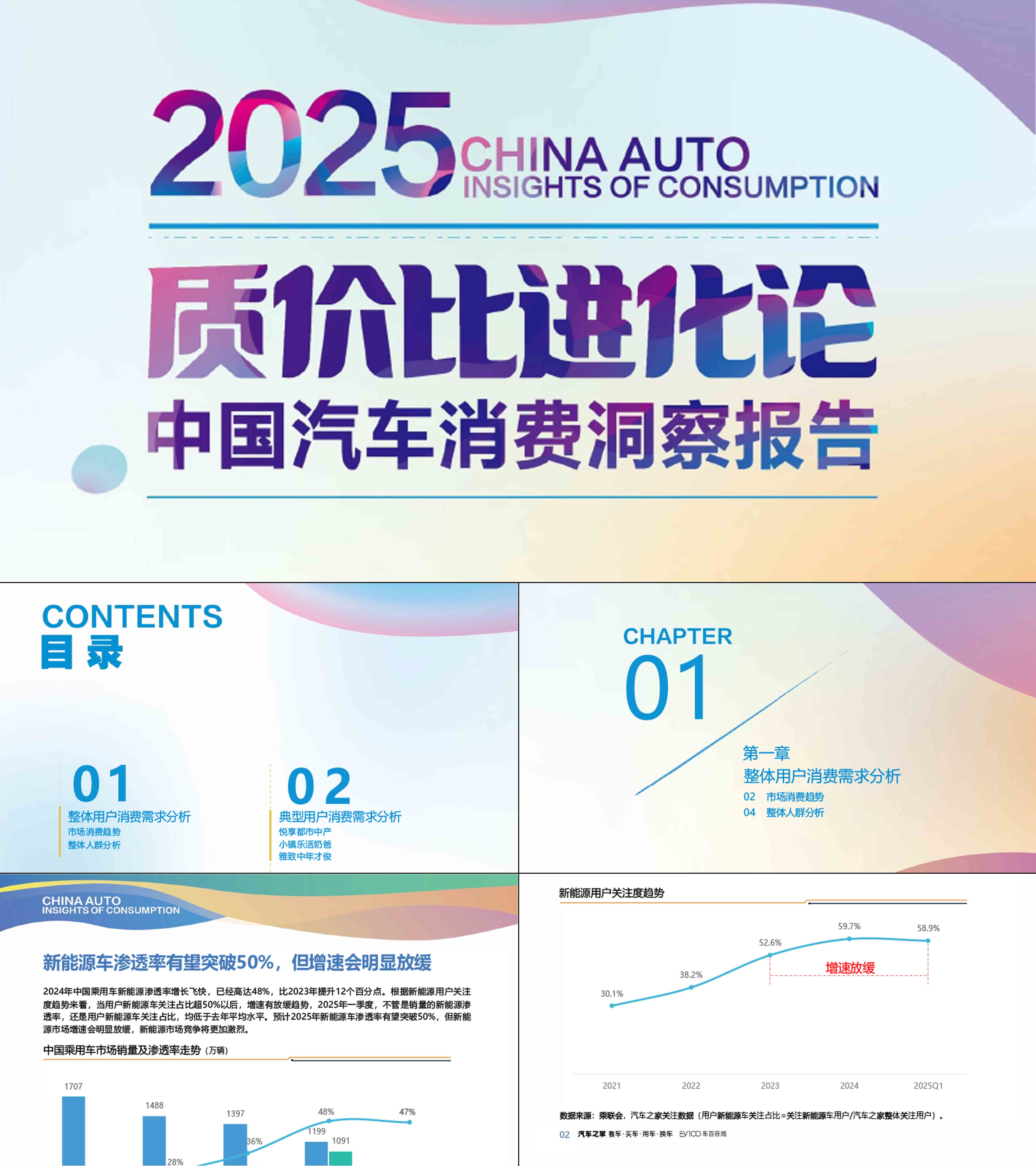 2025中国汽车消费市场趋势洞察报告