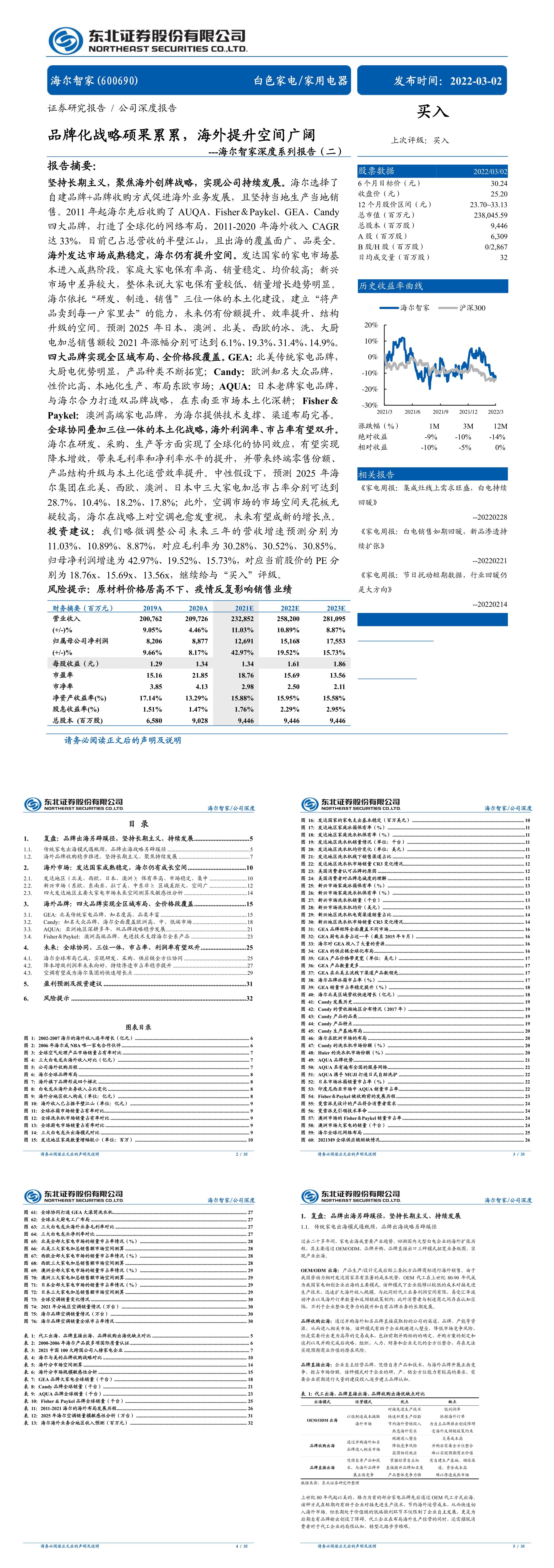 海尔智家深度系列报告二品牌化战略硕果累累海外提升空间广阔