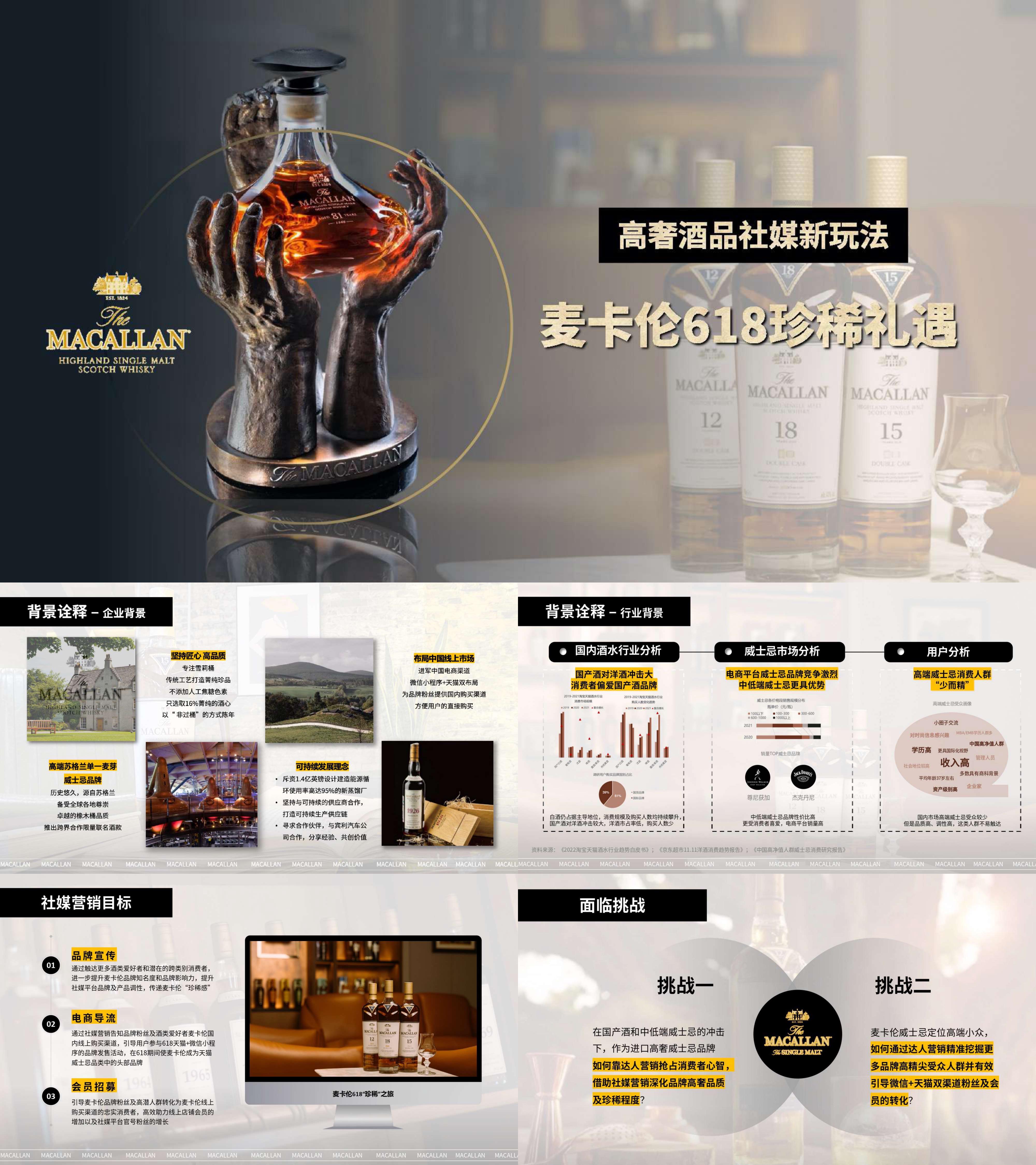 高奢酒品牌麦卡伦社媒新玩法618珍稀礼遇活动策划方案