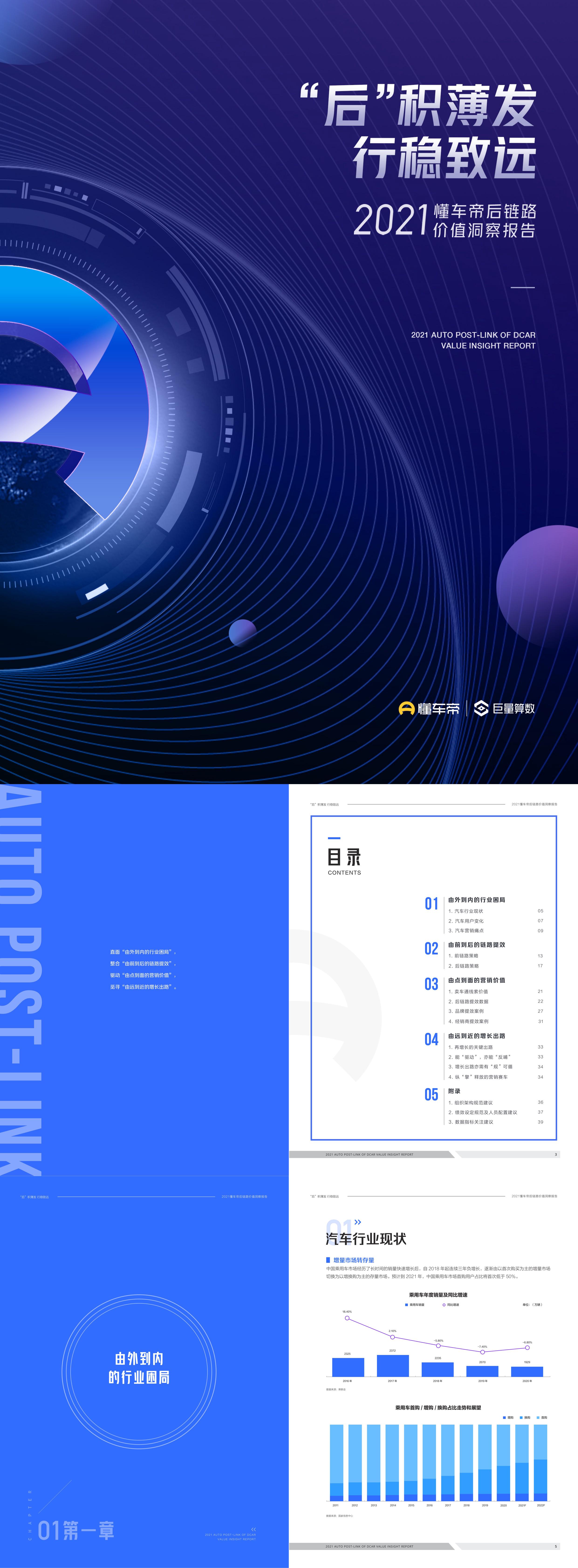 2021懂车帝后链路价值洞察报告