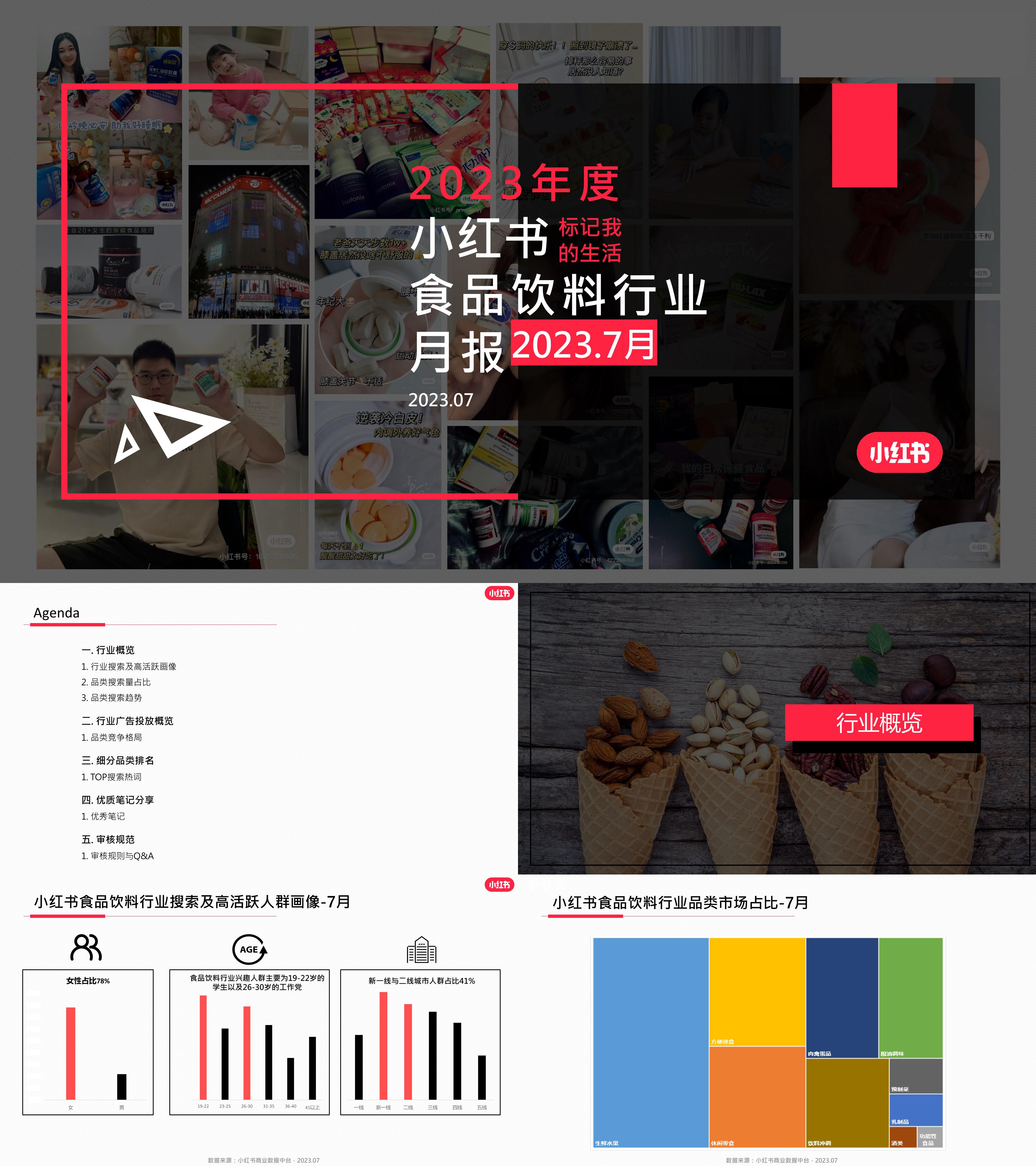 小红书2023年食品饮料行业月报7月