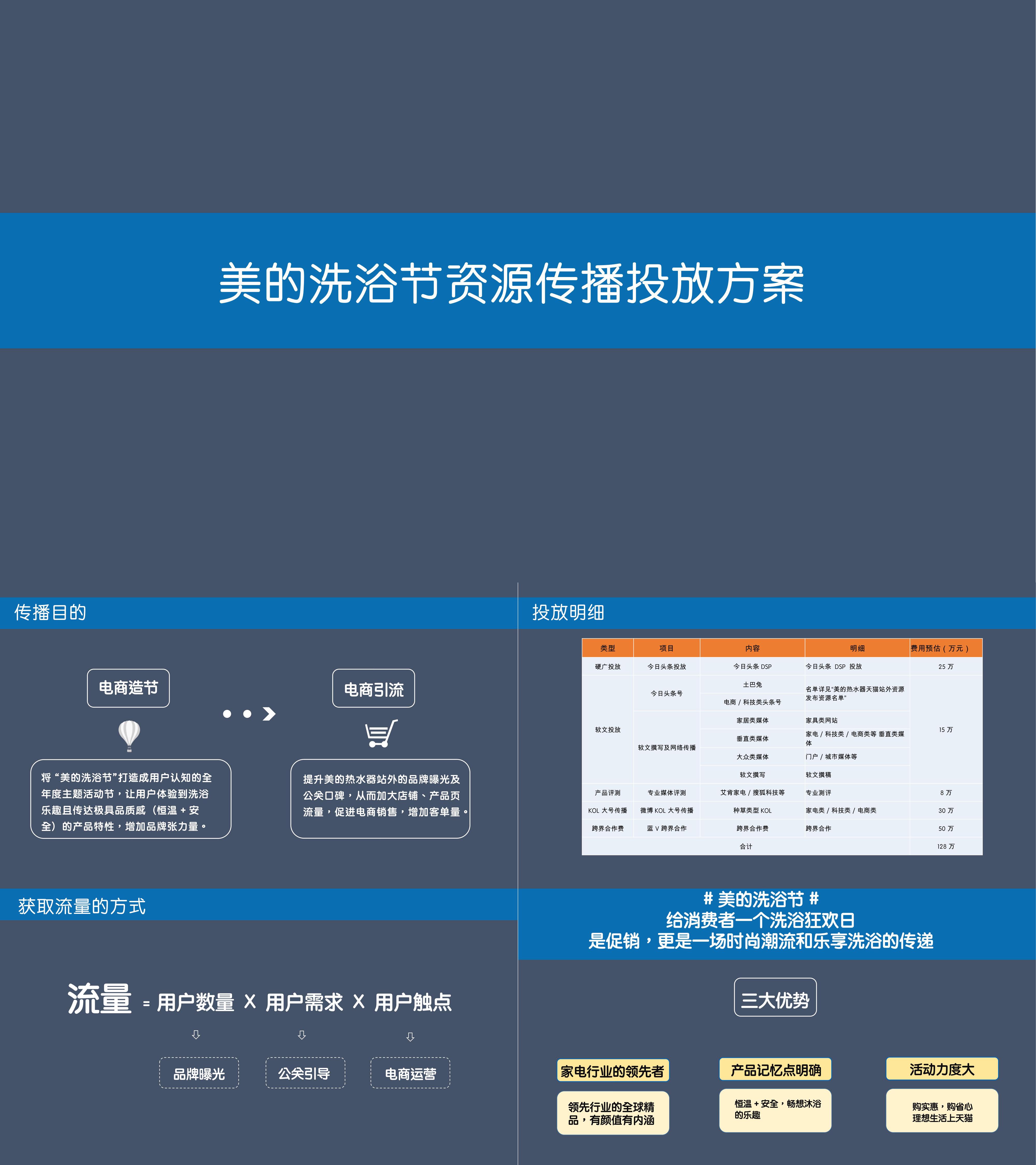 美的热水器天猫五月份站外资源投放方案