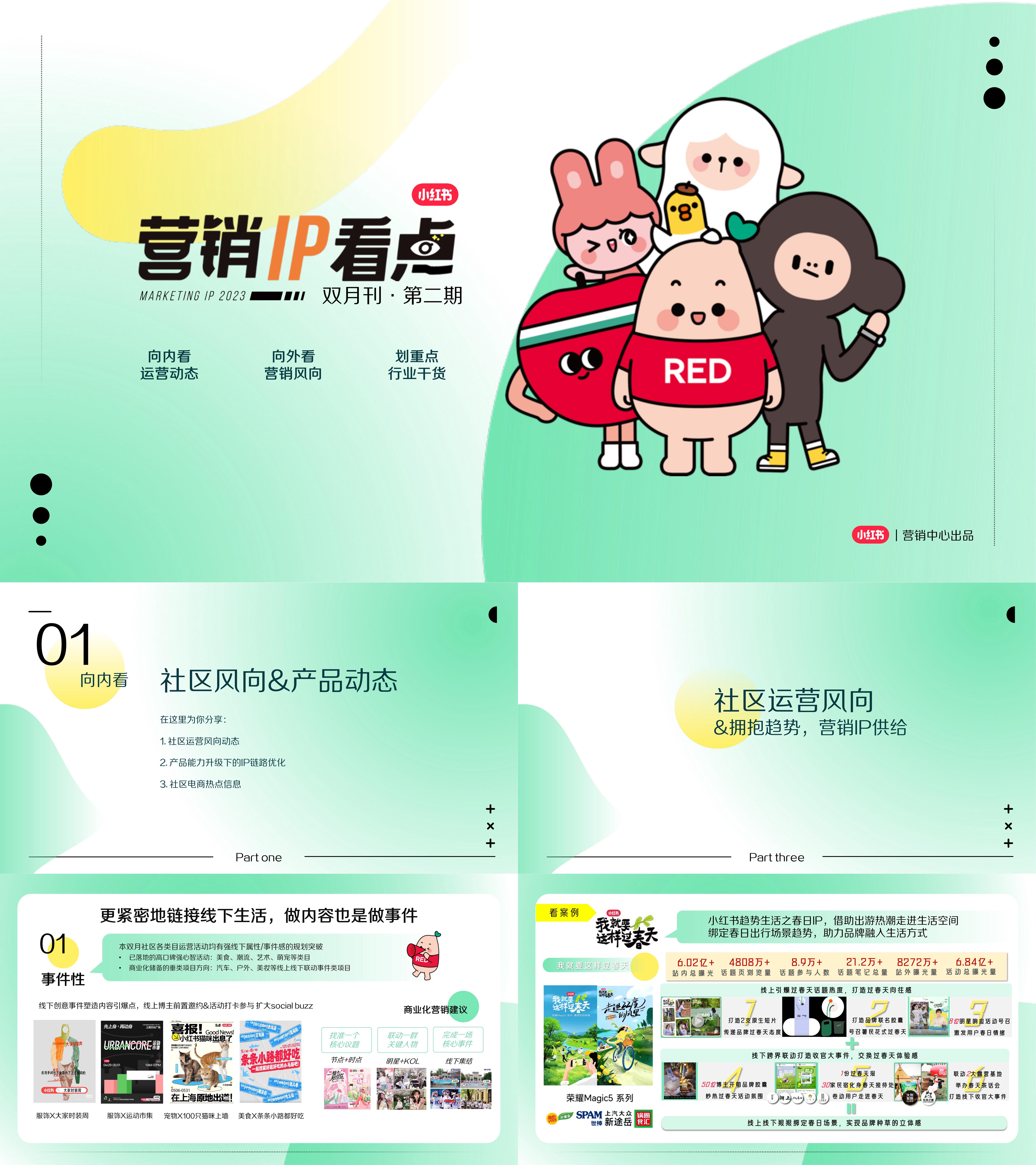 小红书营销IP看点双月刊Vol