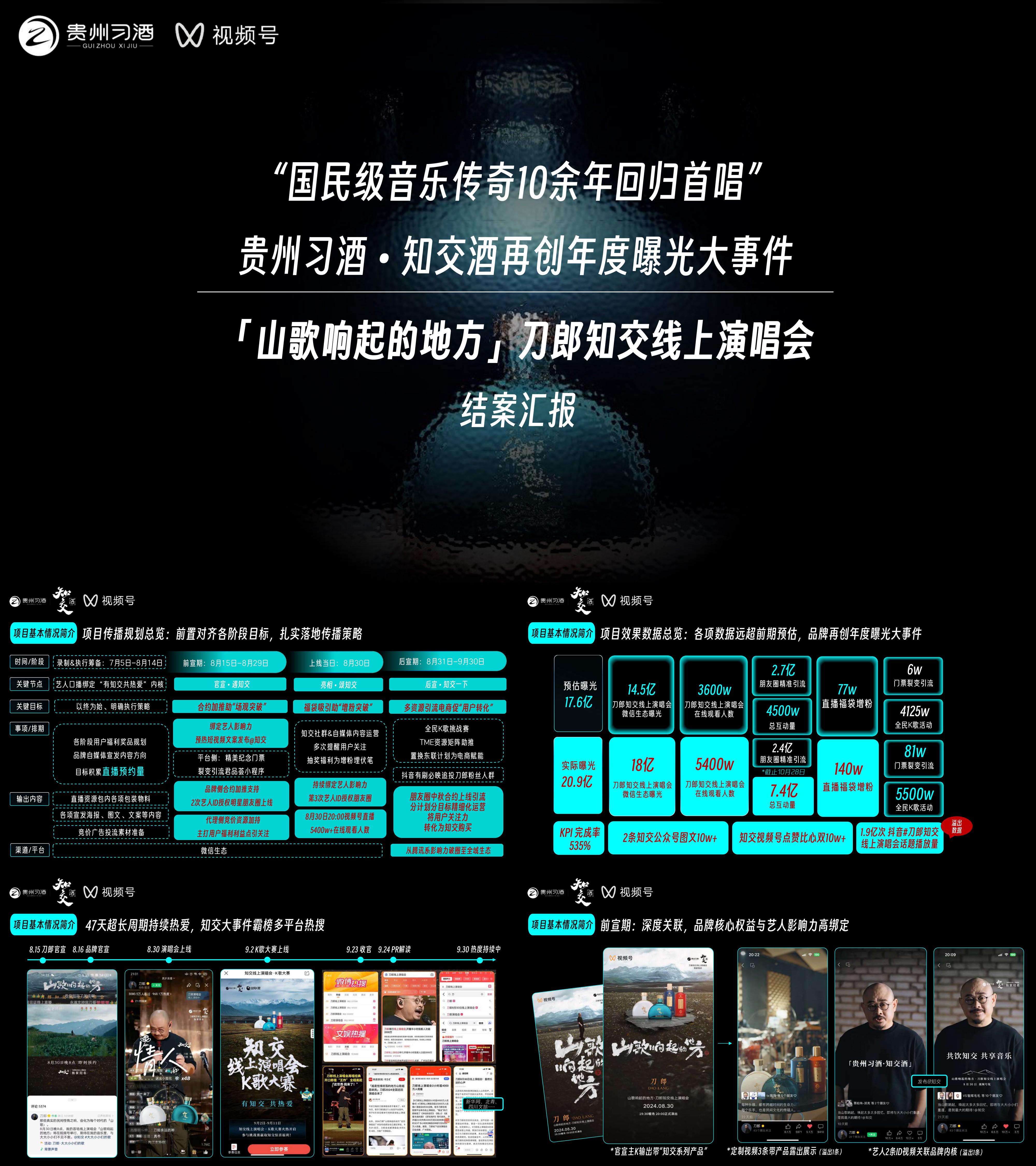 白酒品牌贵州习酒演唱会项目结案总结报告