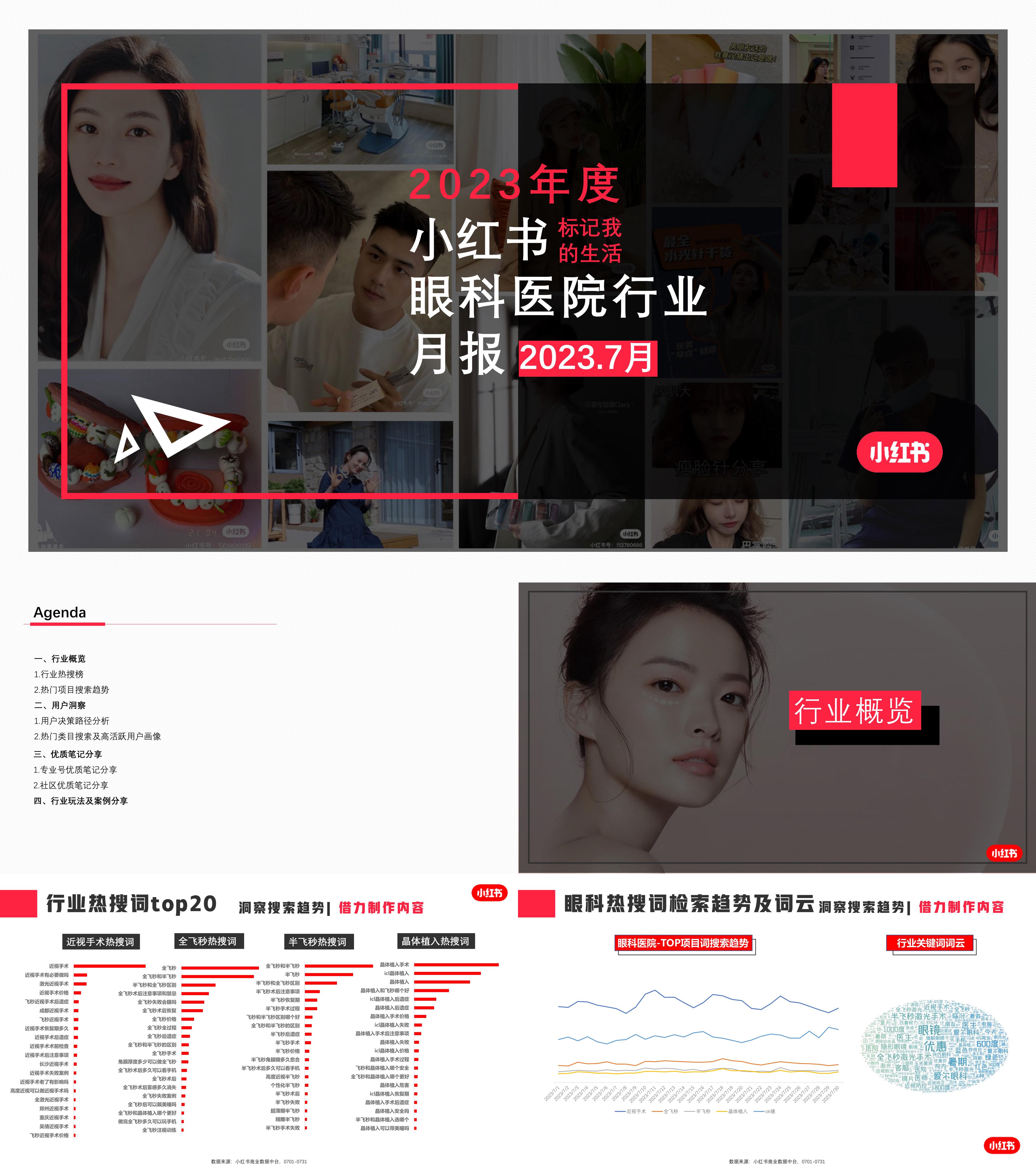 小红书2023年眼科类月报7月