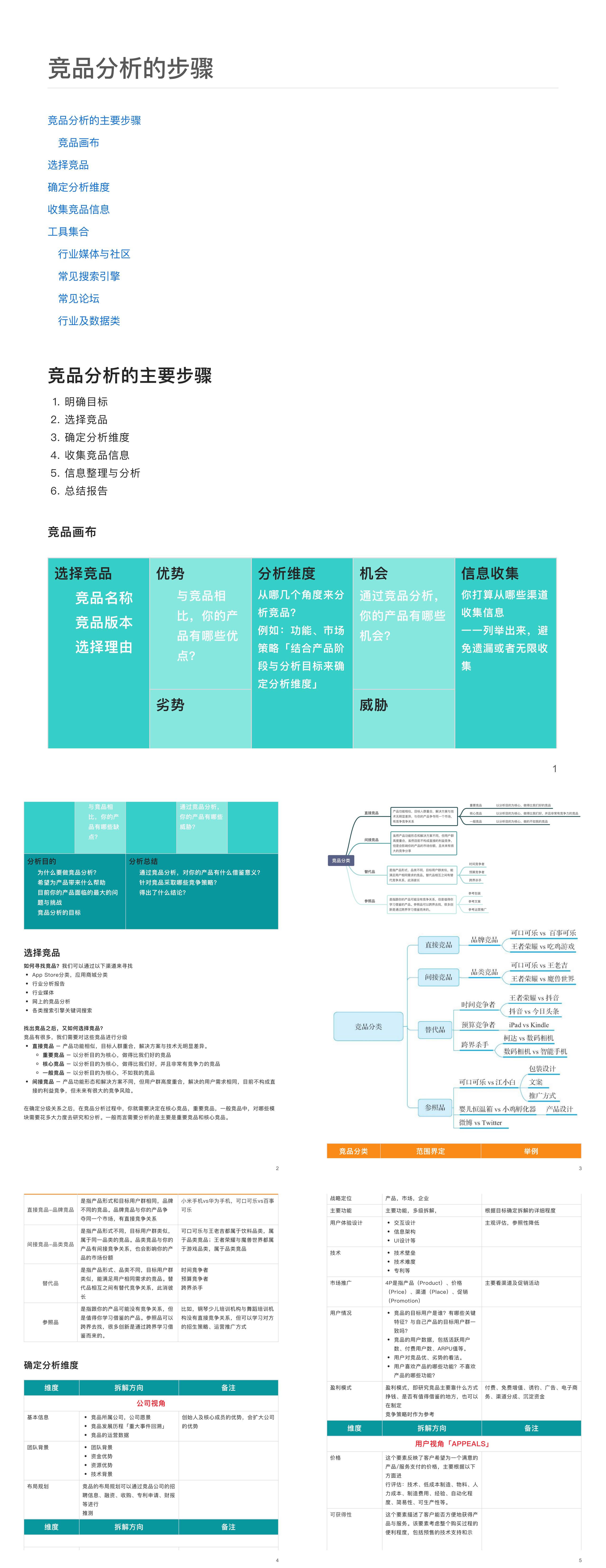 竞品分析的步骤