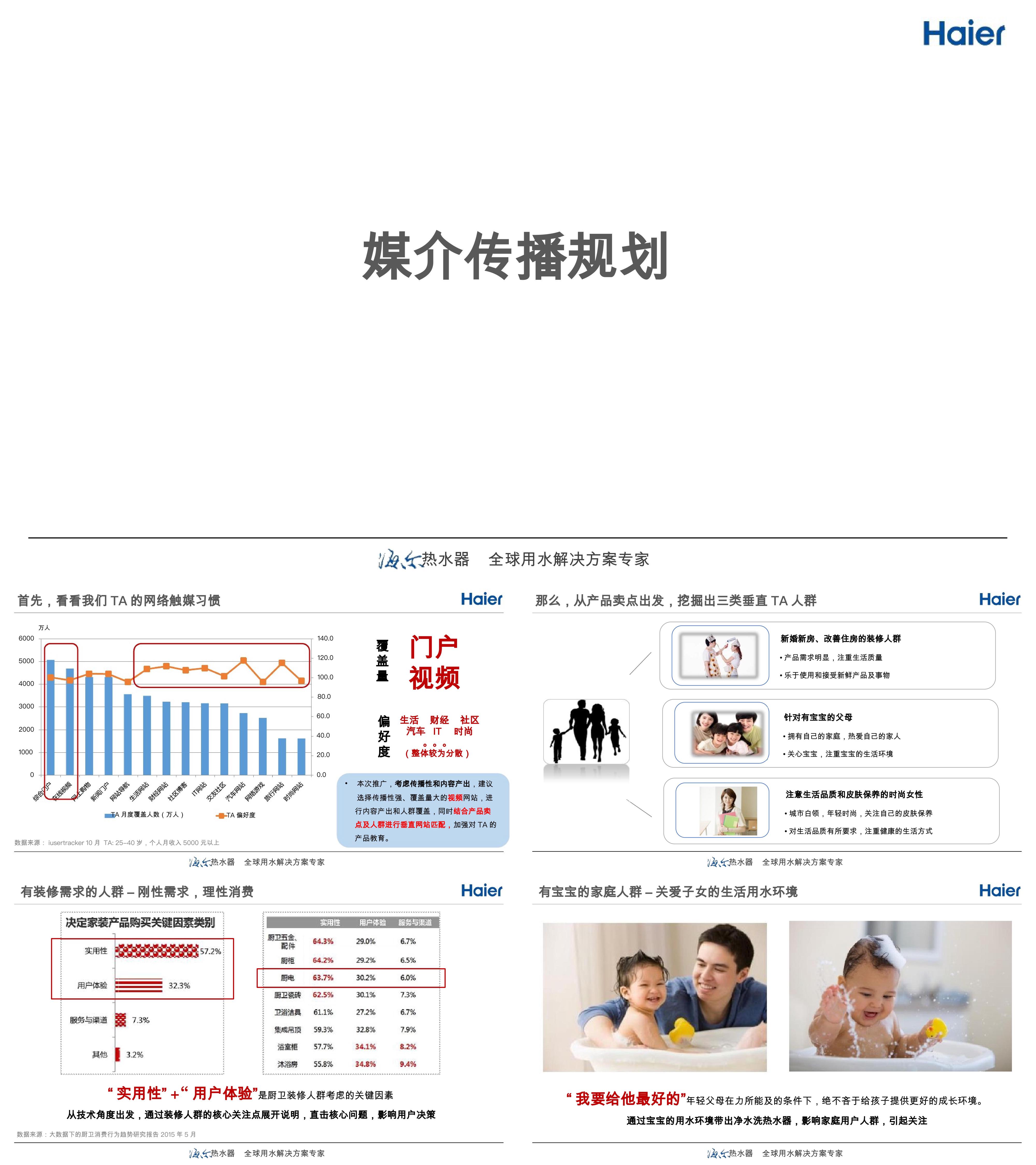 家电海尔净水器网络推广方案