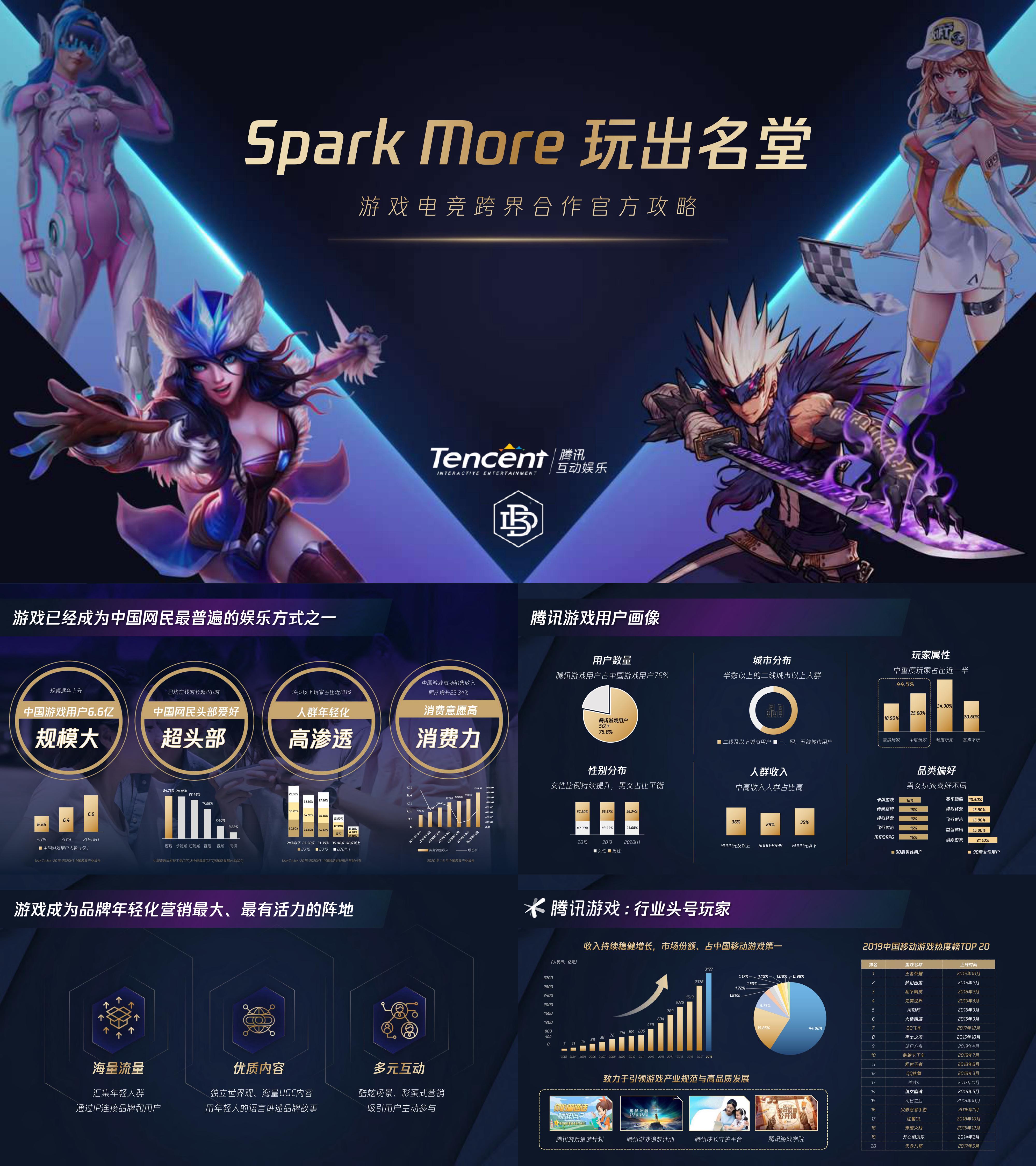 Spark More 腾讯游戏电竞跨界合作官方攻略