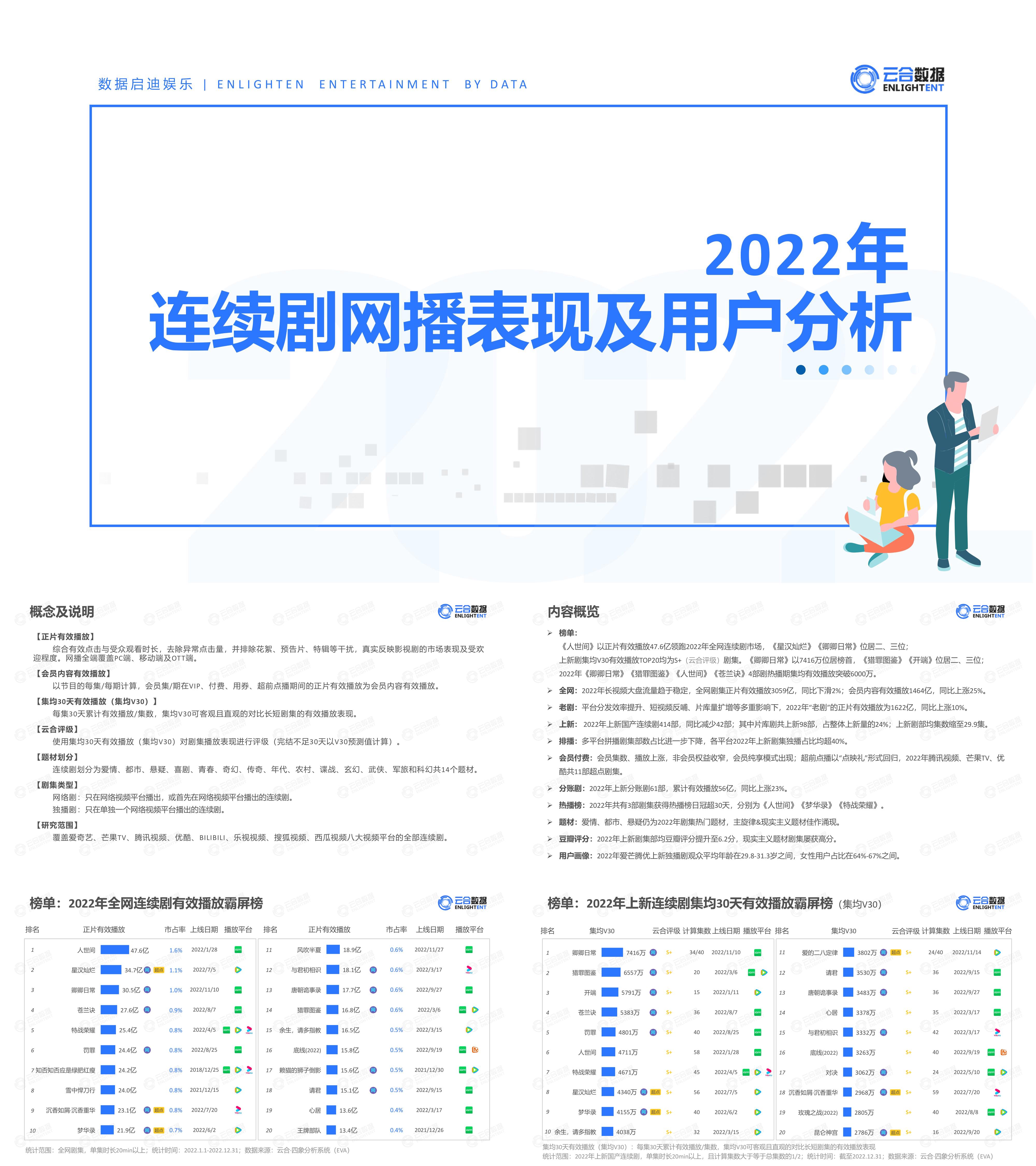 连续剧网播表现及用户分析报告云合数据