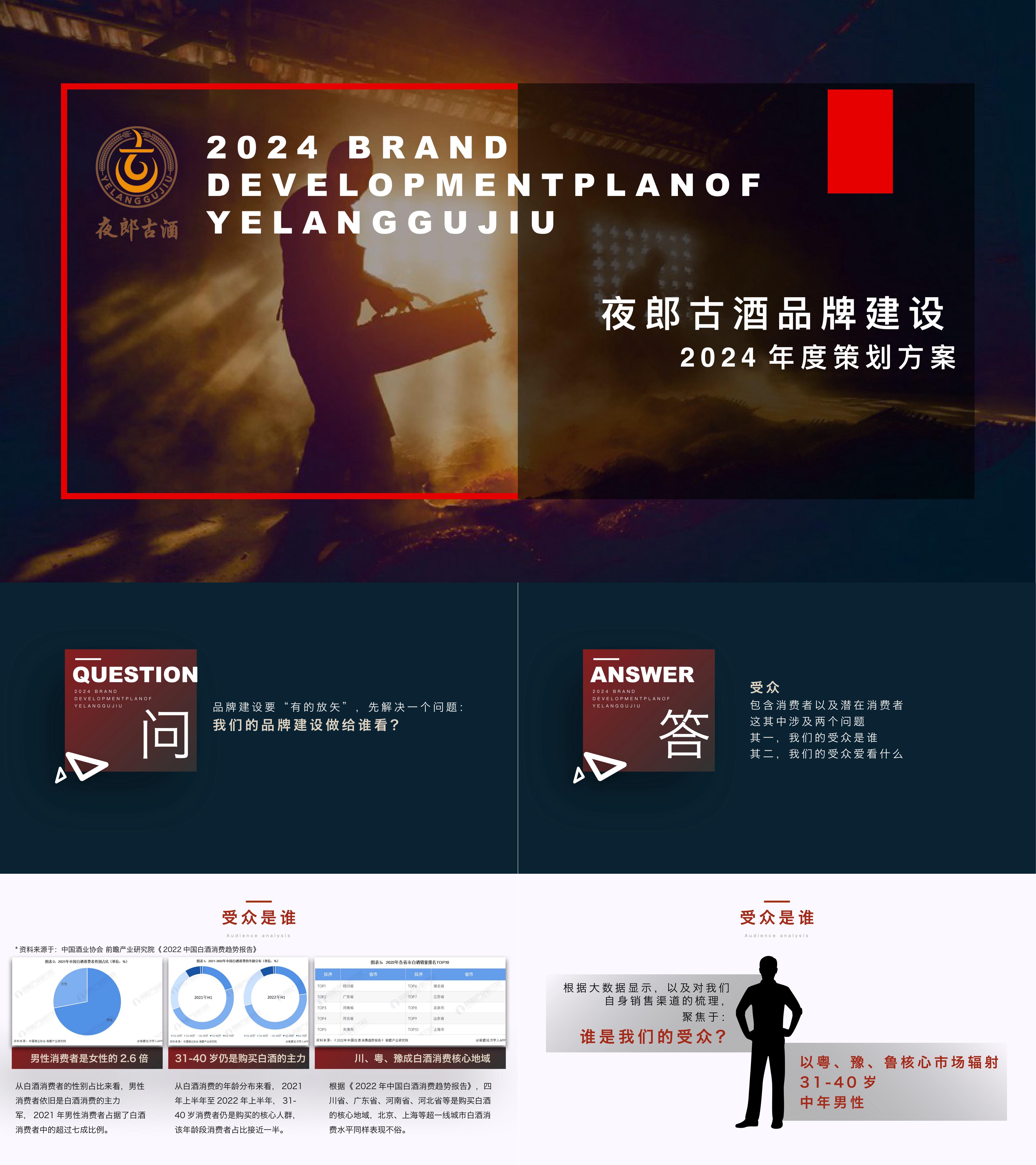 2024白酒品牌夜郎古酒品牌及产品线升级策划全案