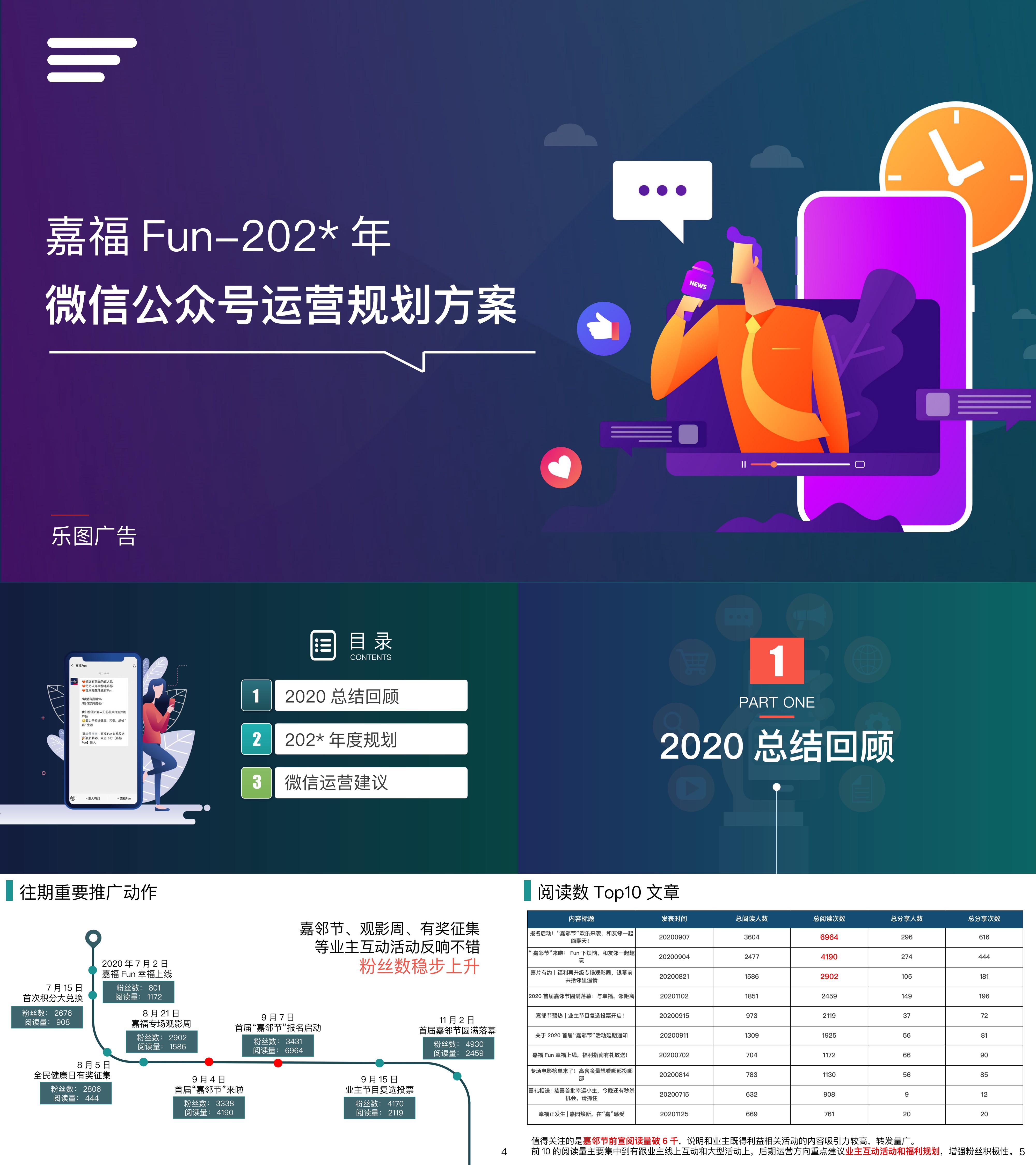 嘉福Fun微信公众号运营规划方案