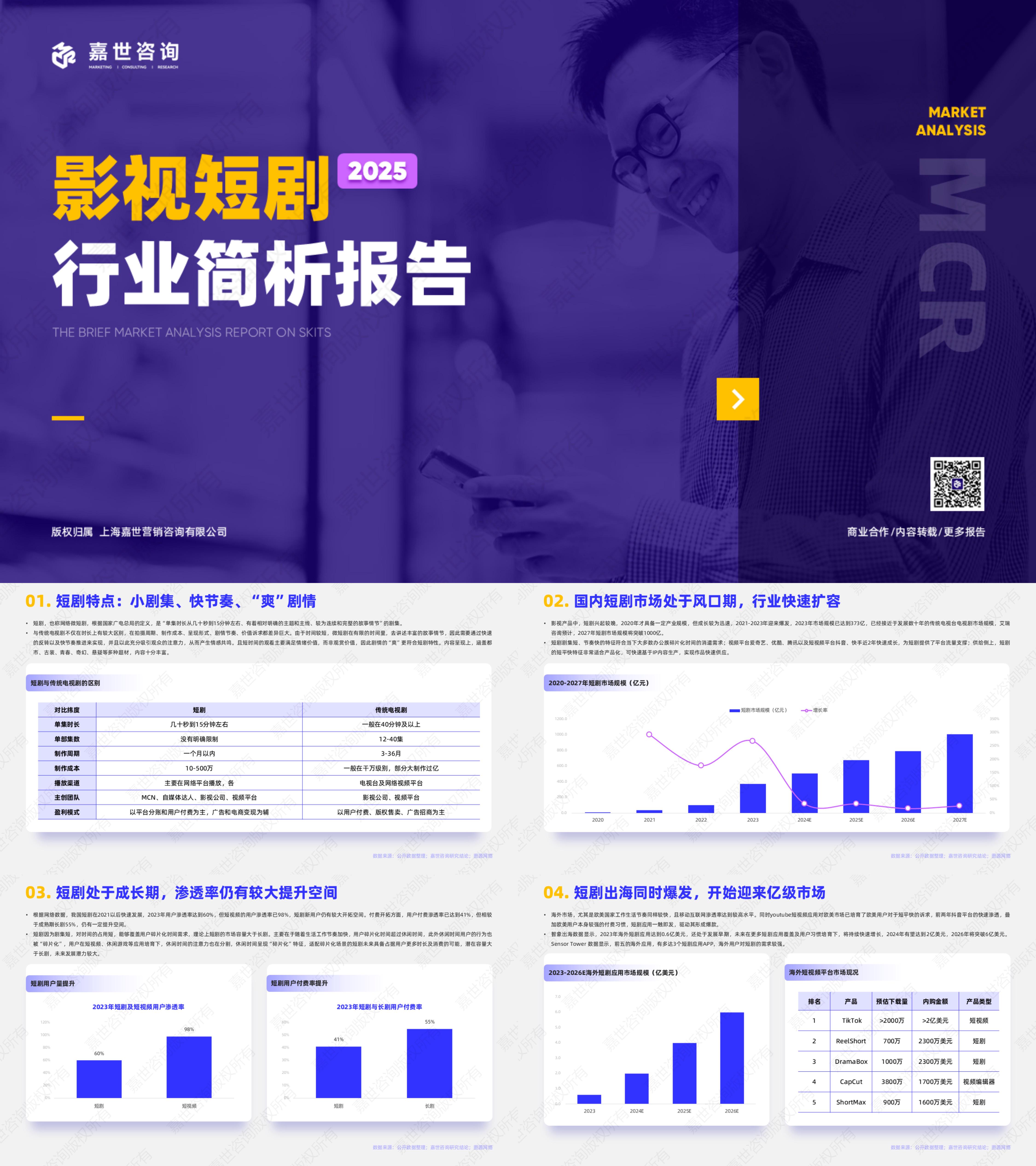 影视短剧2025行业简析报告