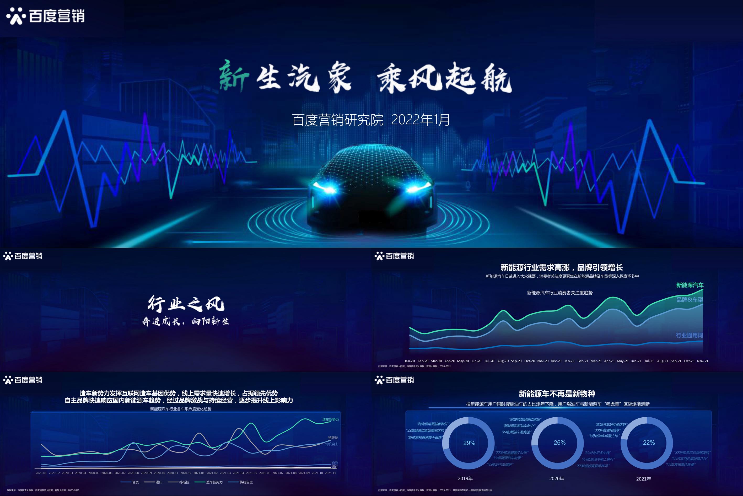 百度新能源汽车行业洞察百度营销研究院报告