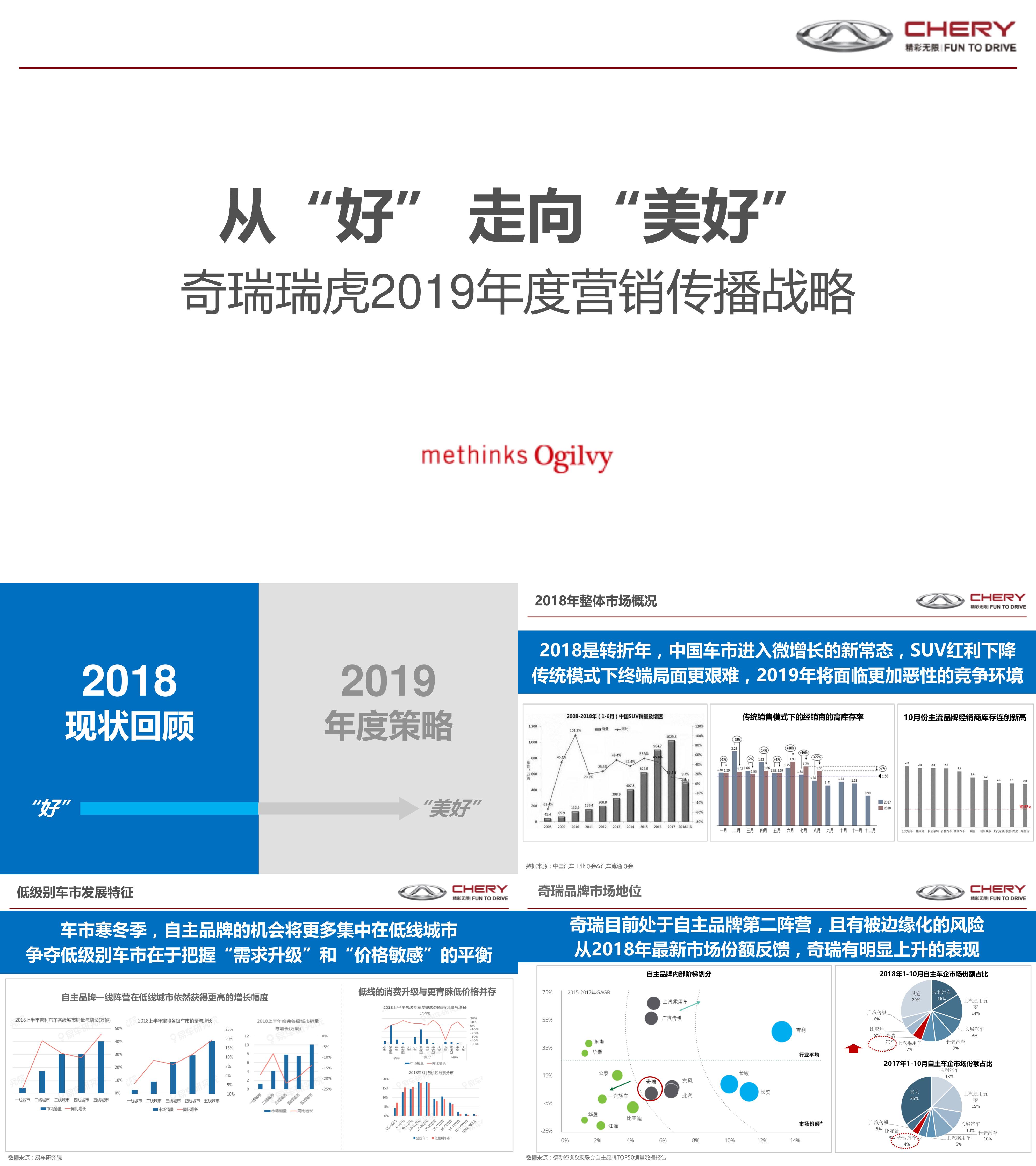 奇瑞瑞虎2019年度营销传播战略