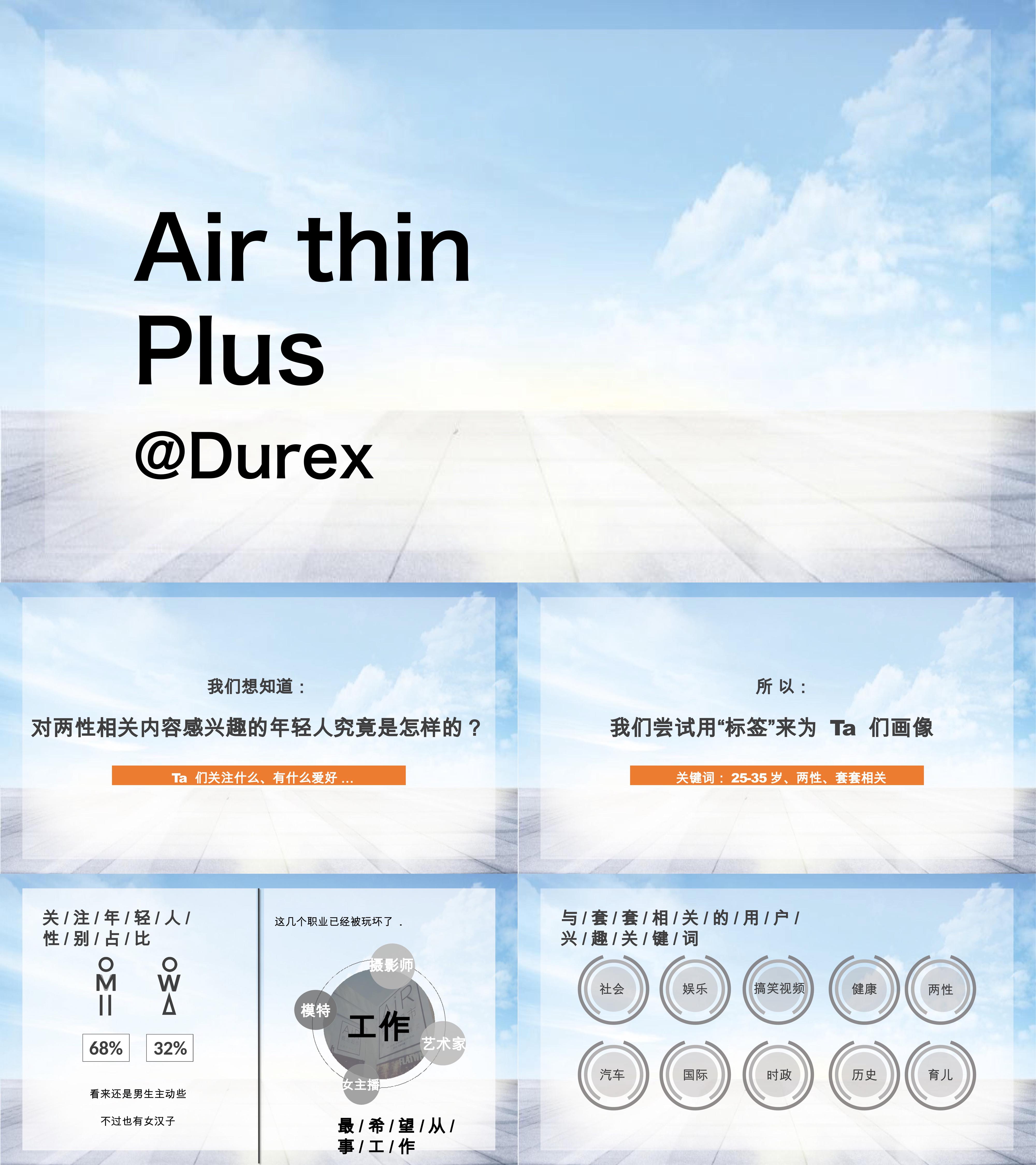 日用日化成人用品杜蕾斯air thin plus传播策略