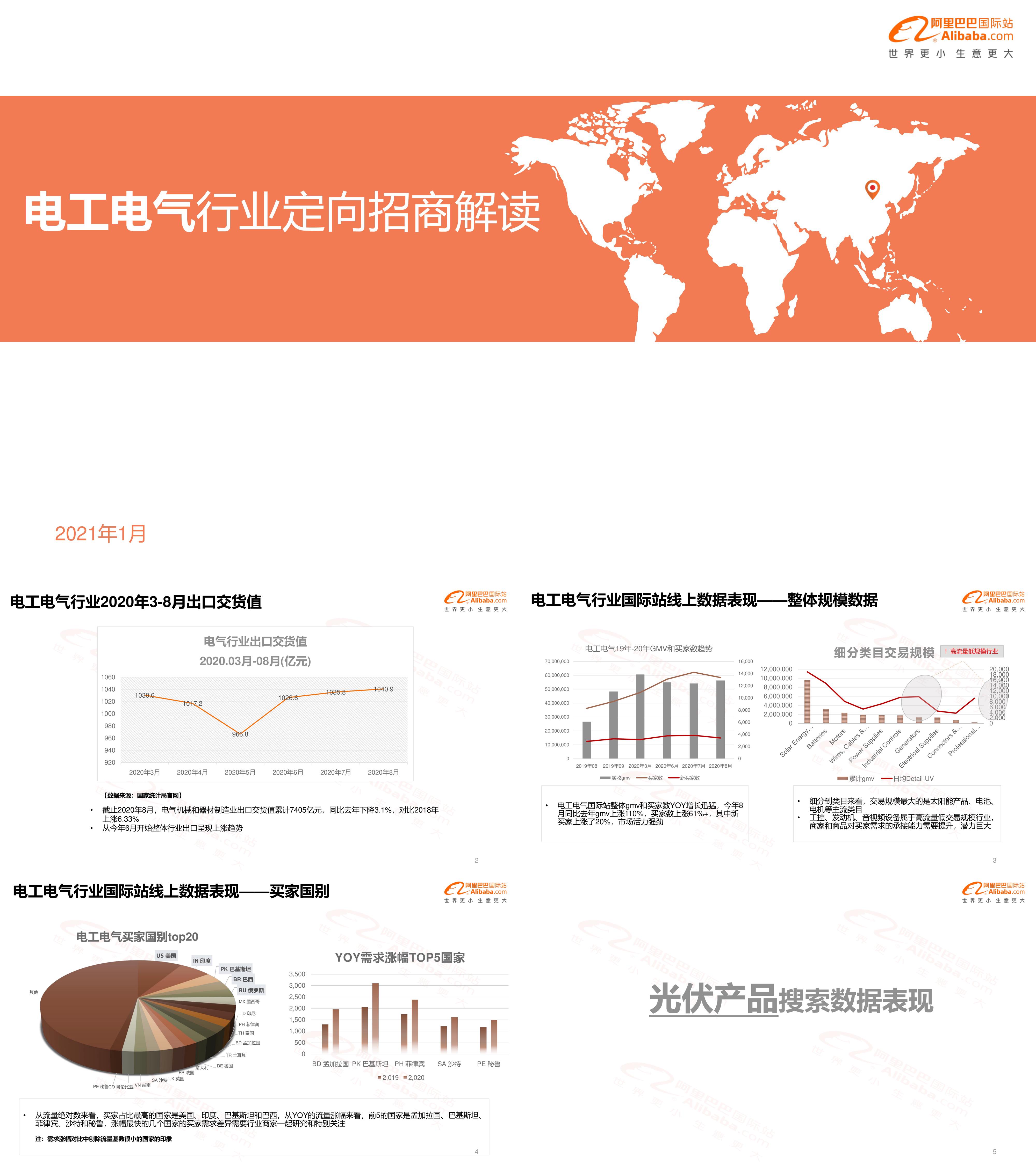 阿里巴巴国际站什么值得卖电工电气行业定向招商解读